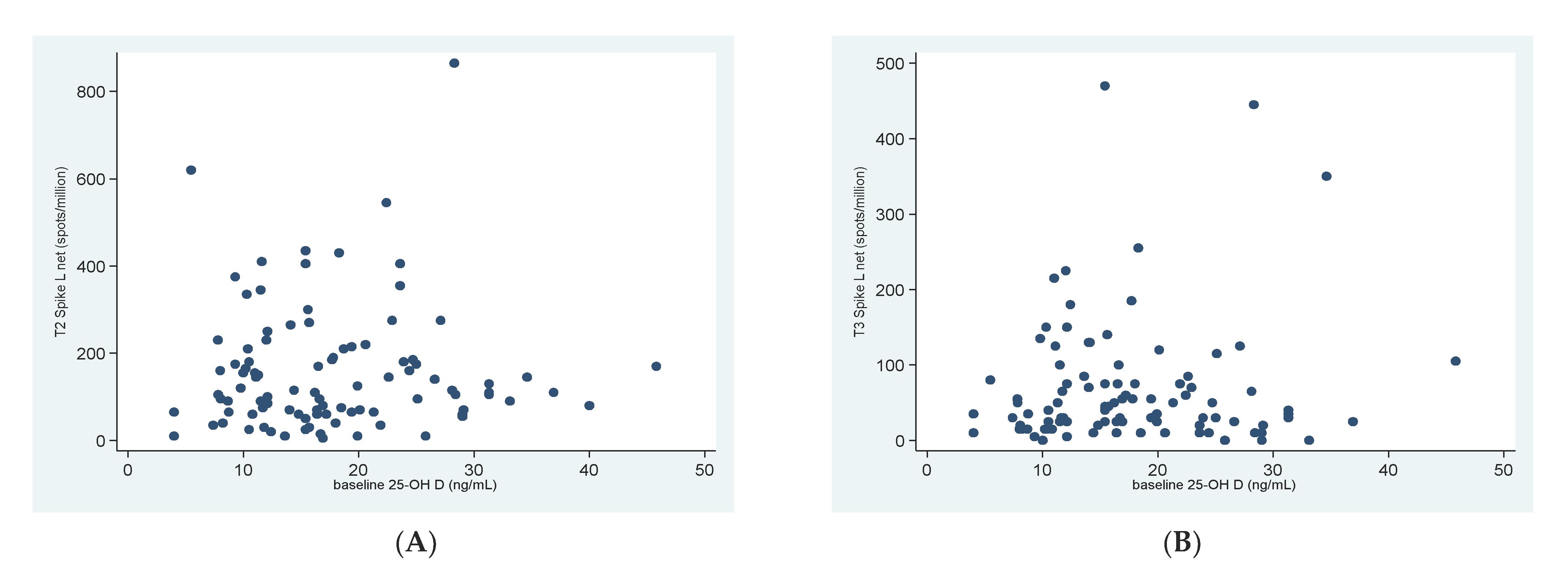 Biomedicines 10 01993 g003