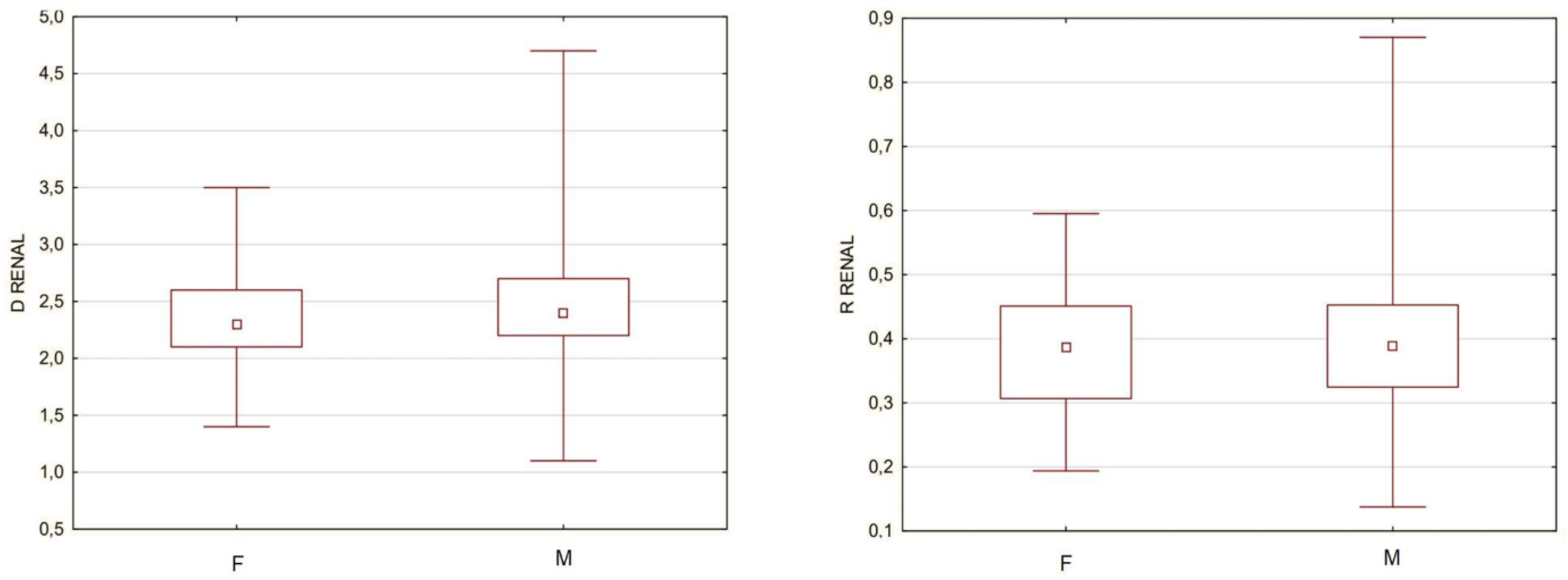 Biomedicines 10 01997 g002