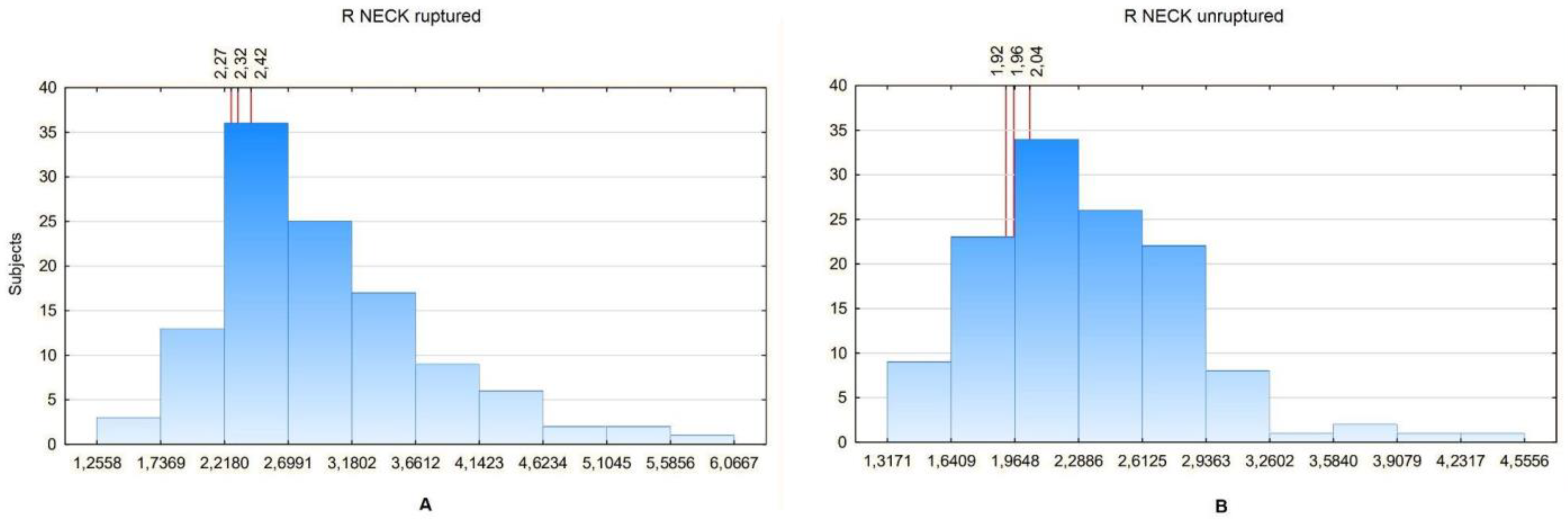 Biomedicines 10 01997 g008
