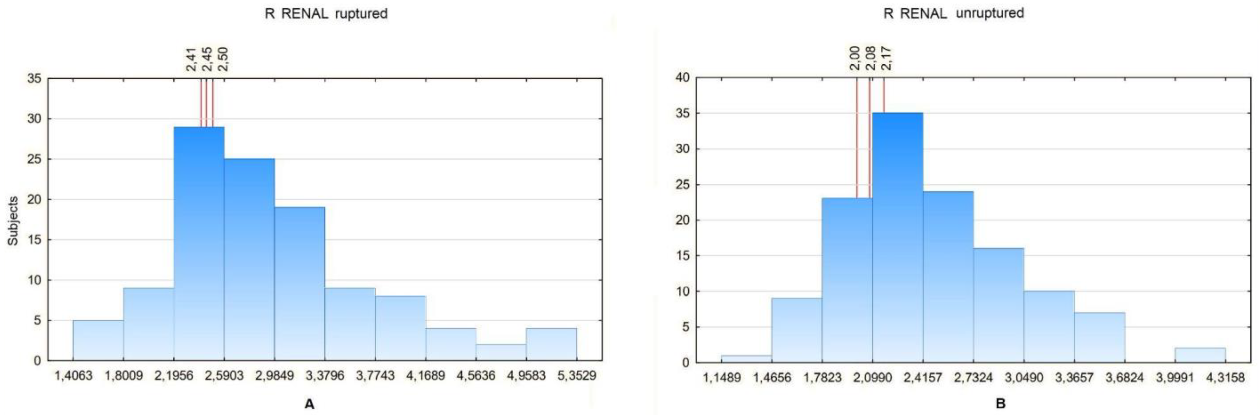 Biomedicines 10 01997 g009