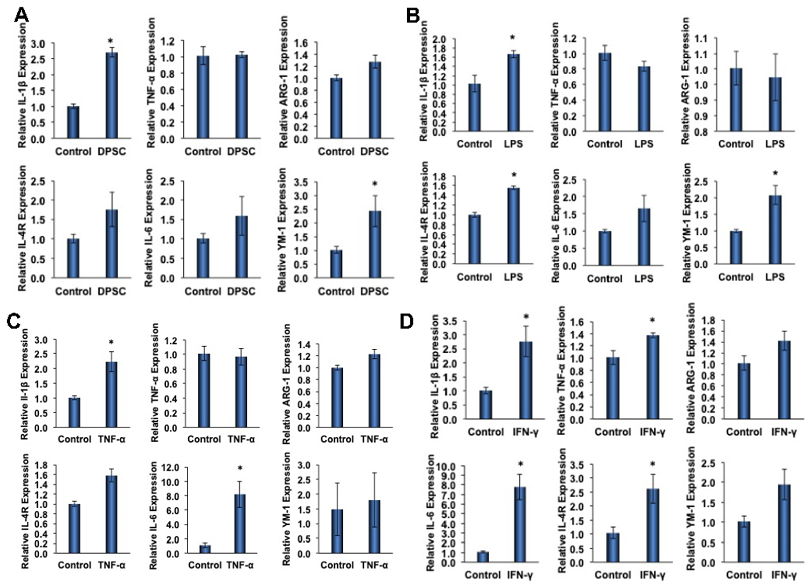Biomedicines 10 01999 g005