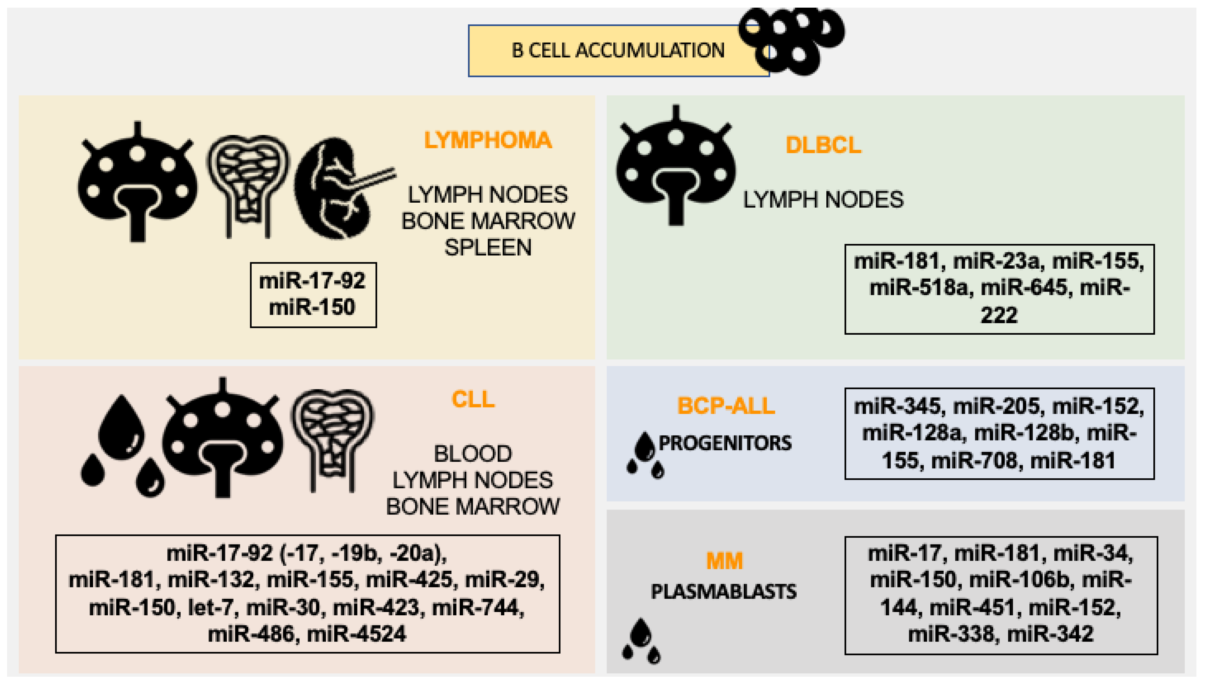 Biomedicines 10 02004 g003