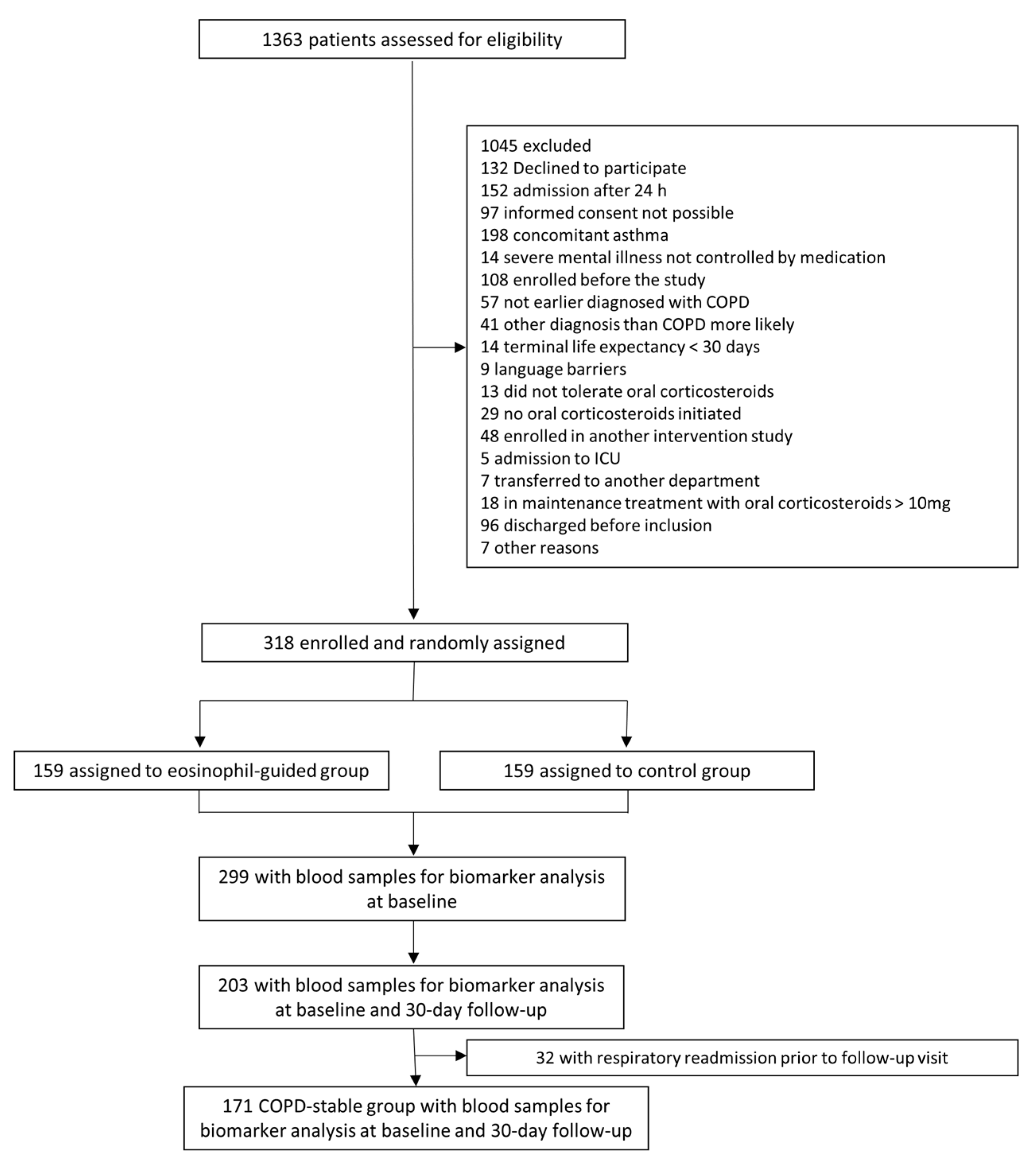Biomedicines 10 02011 g001