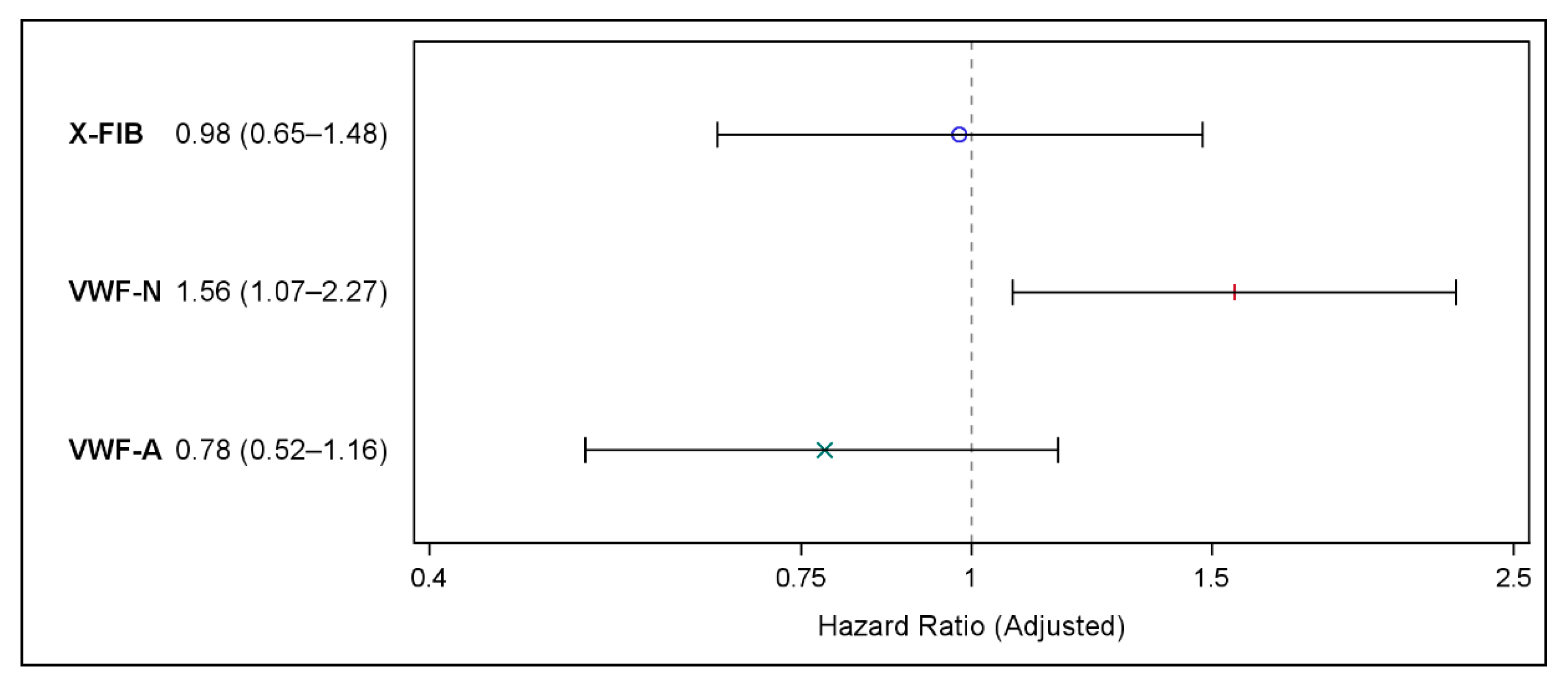 Biomedicines 10 02011 g004