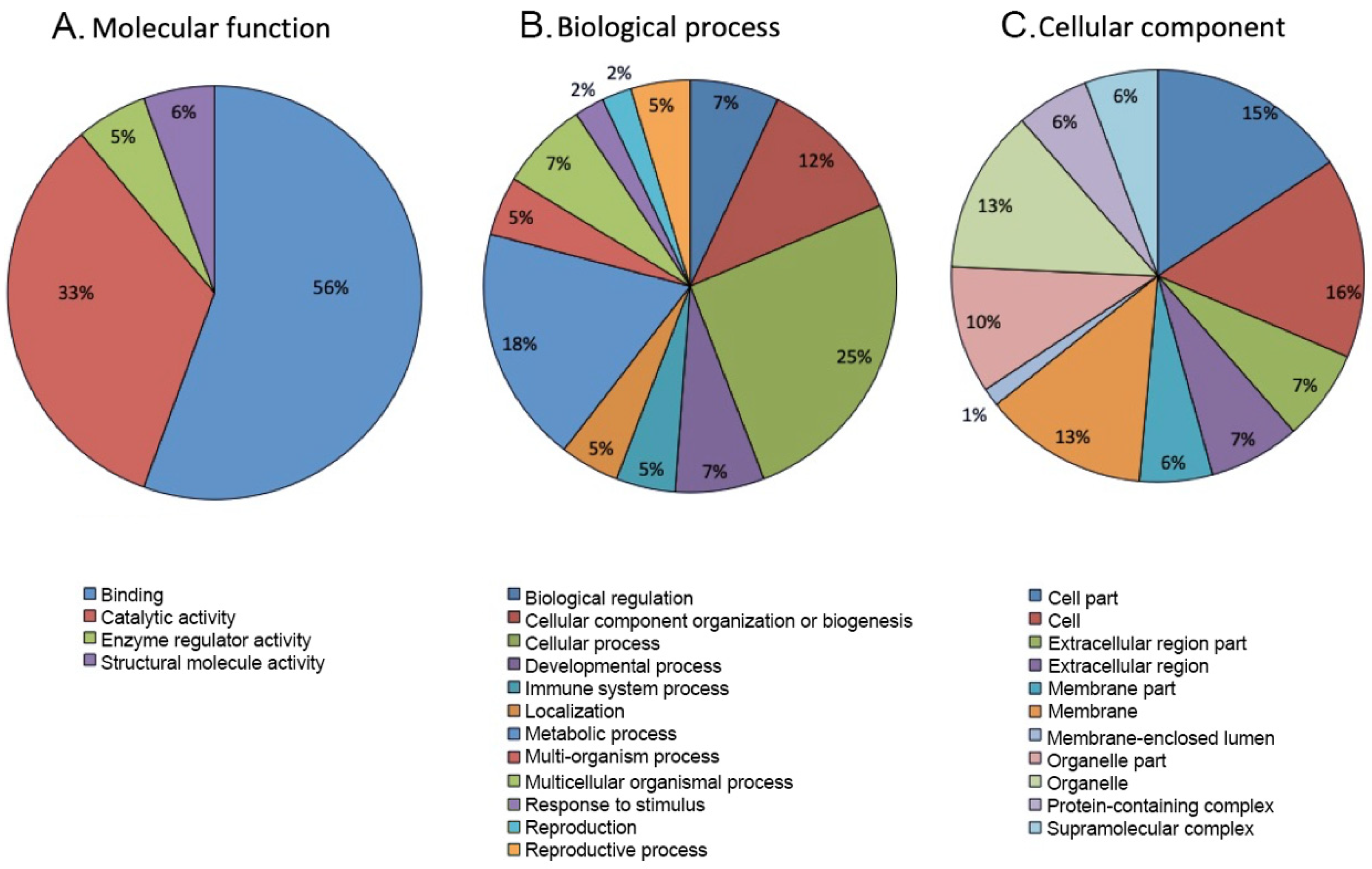 Biomedicines 10 02014 g001