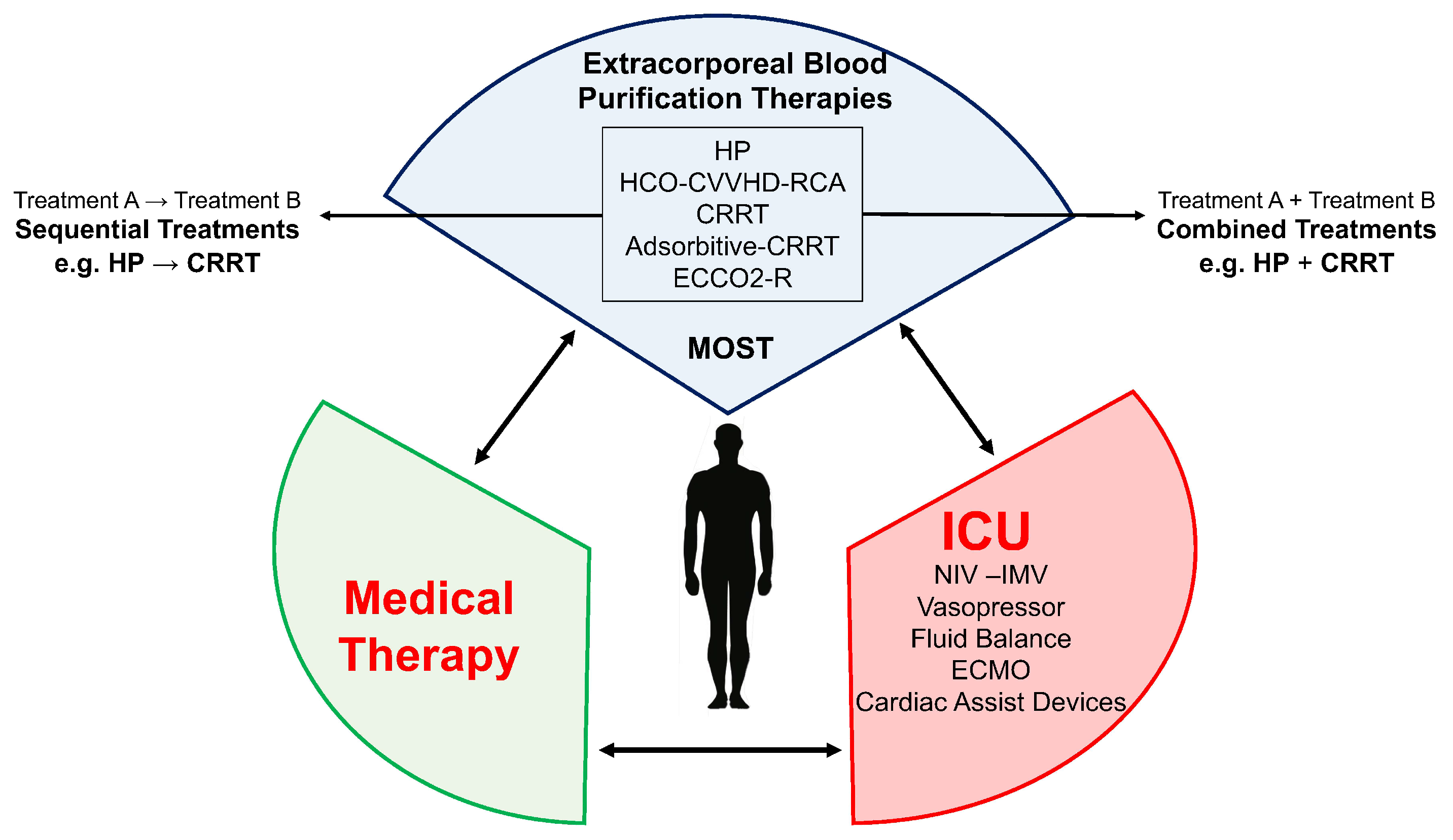 Biomedicines 10 02017 g005