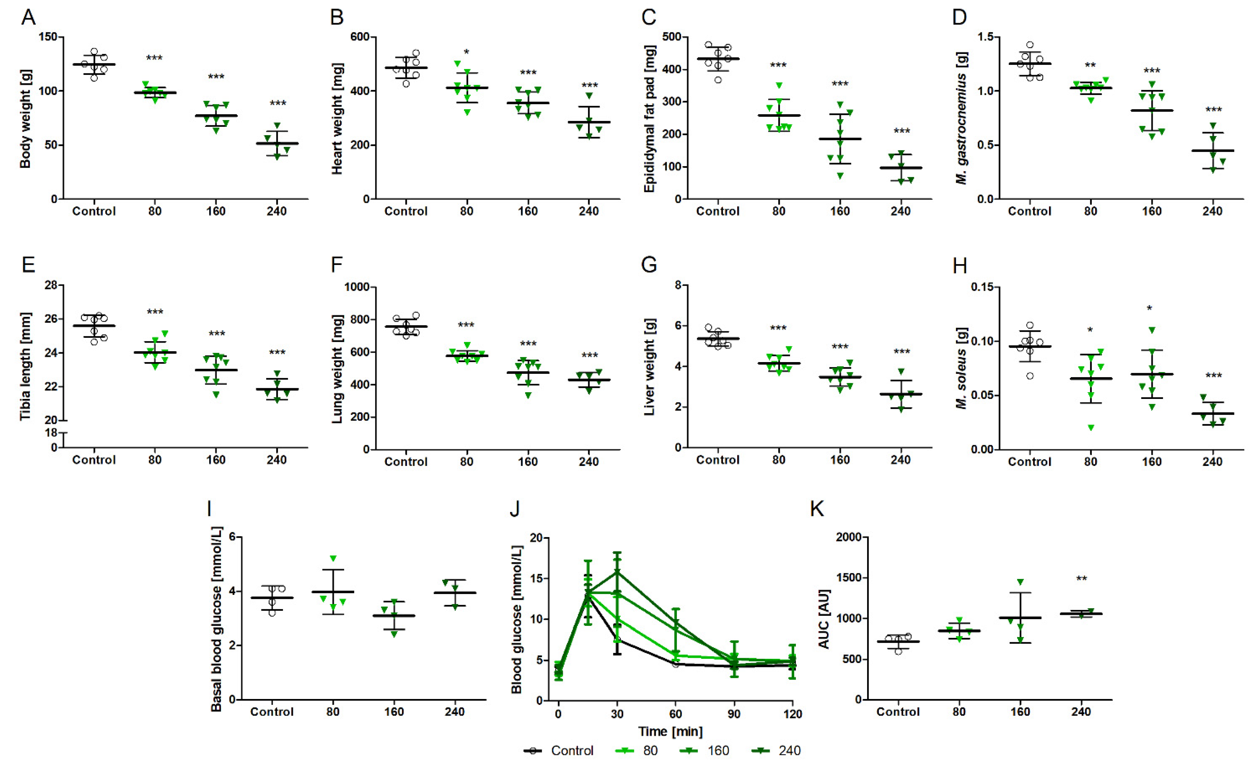 Biomedicines 10 02022 g001