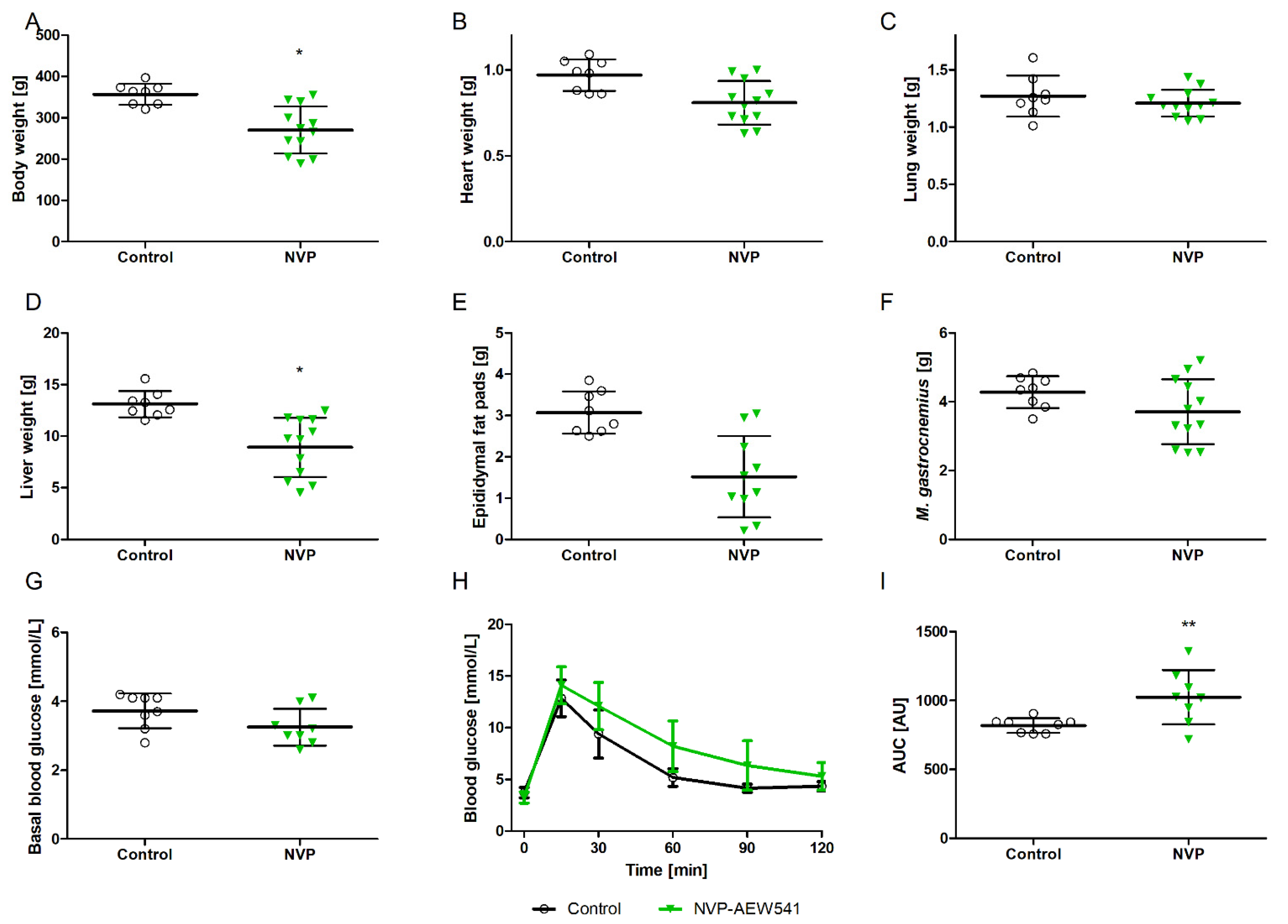 Biomedicines 10 02022 g002