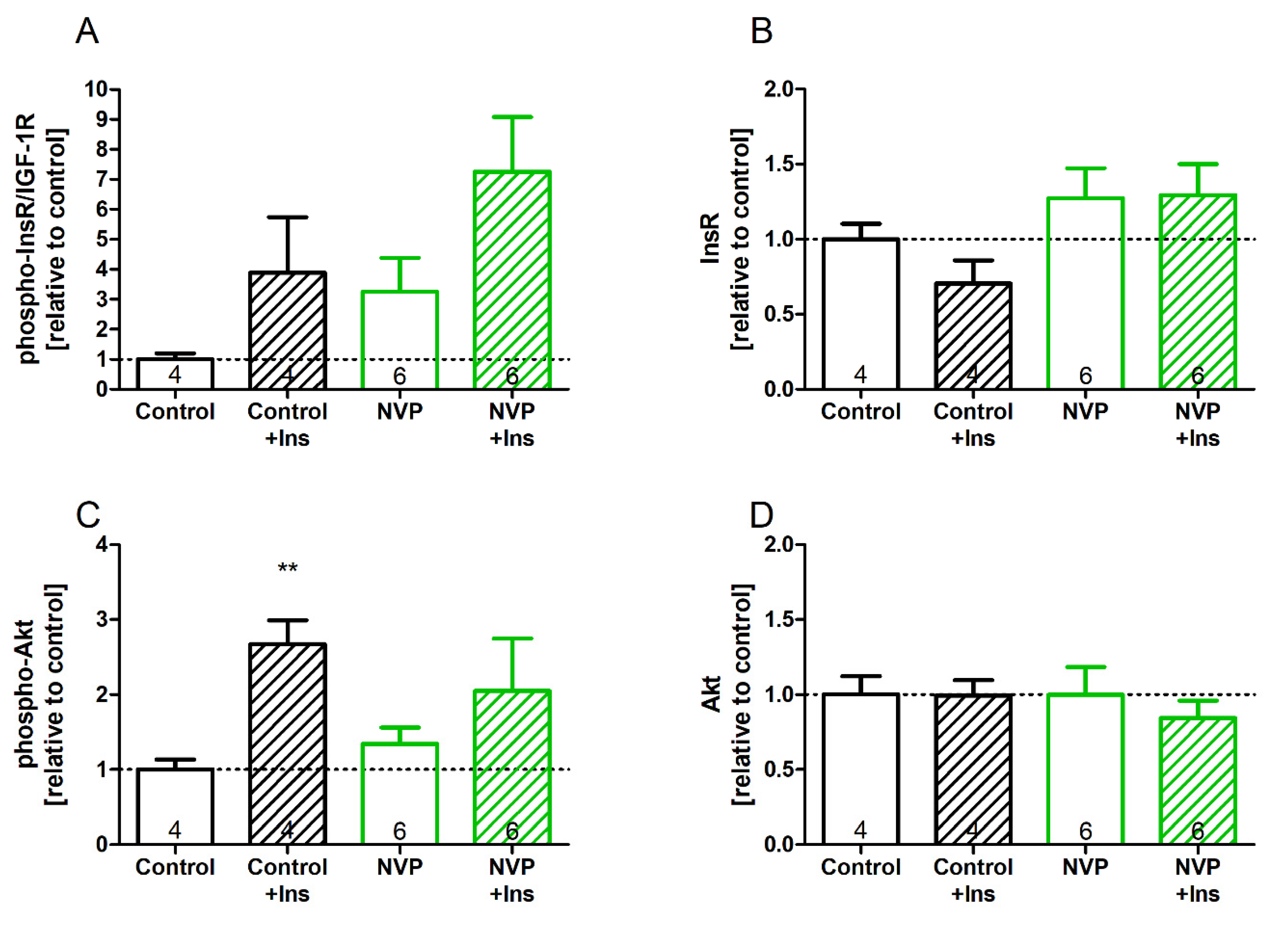 Biomedicines 10 02022 g004