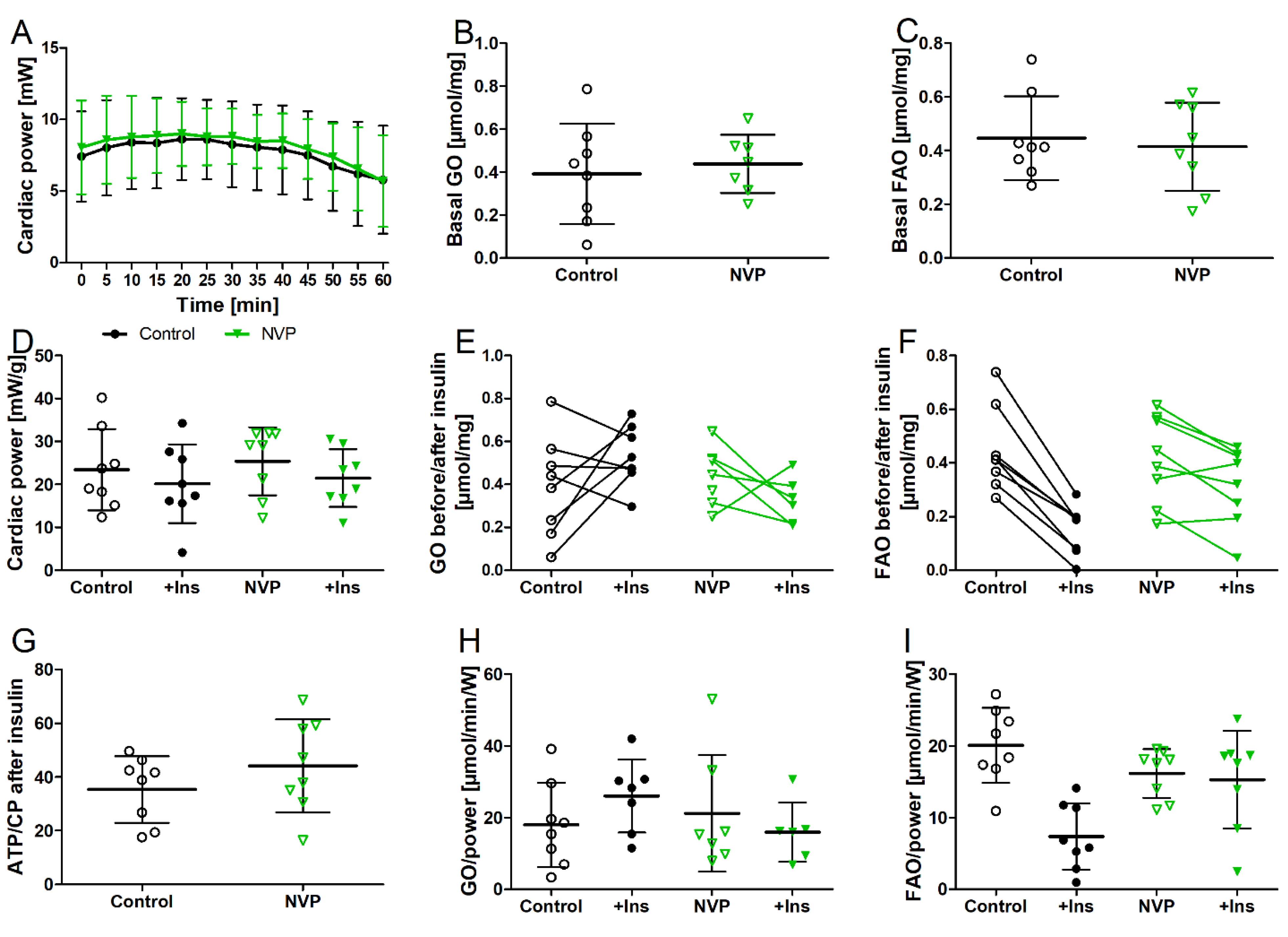 Biomedicines 10 02022 g005