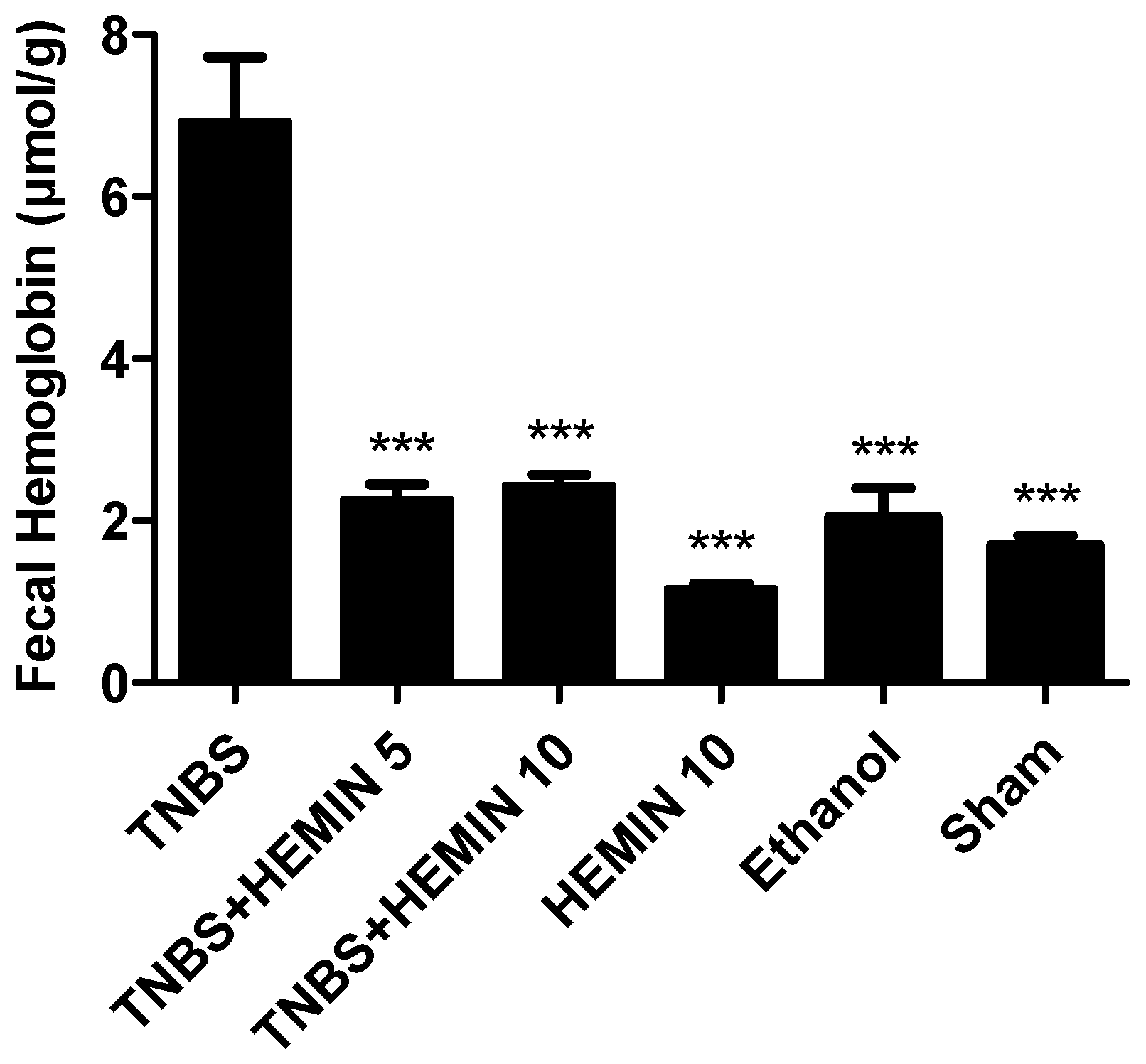 Biomedicines 10 02025 g003