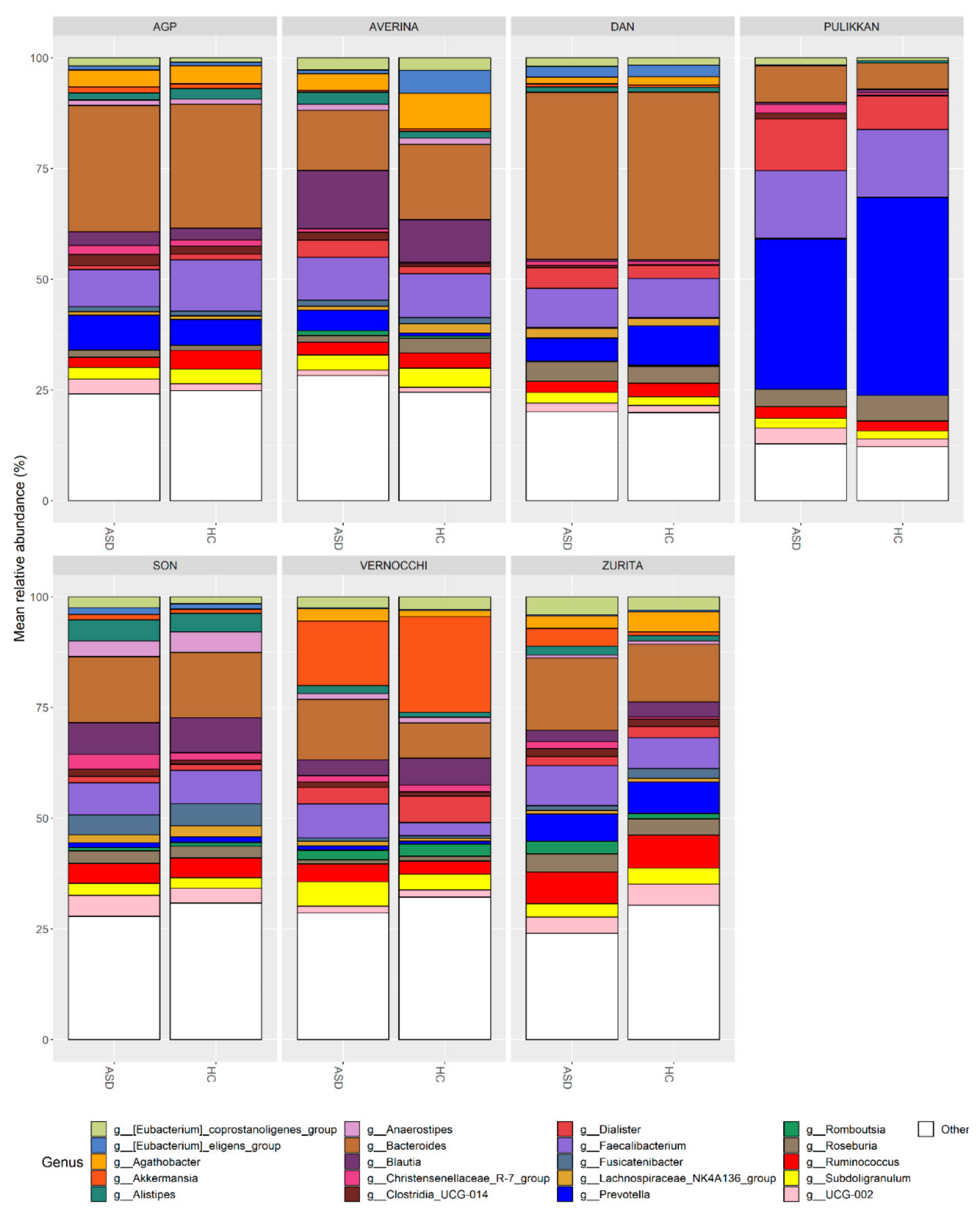 Biomedicines 10 02028 g001