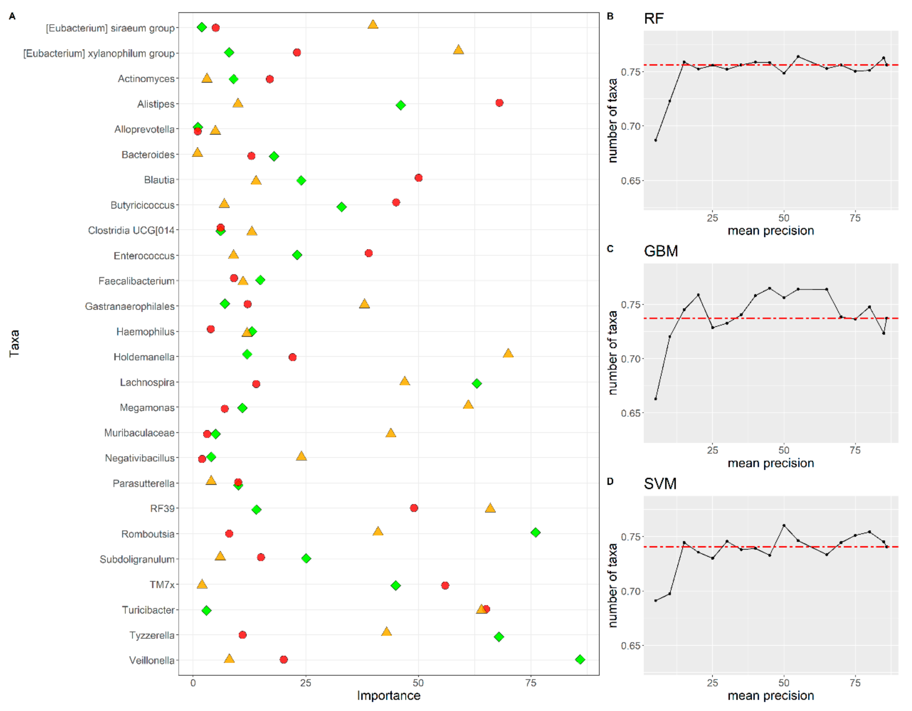 Biomedicines 10 02028 g003