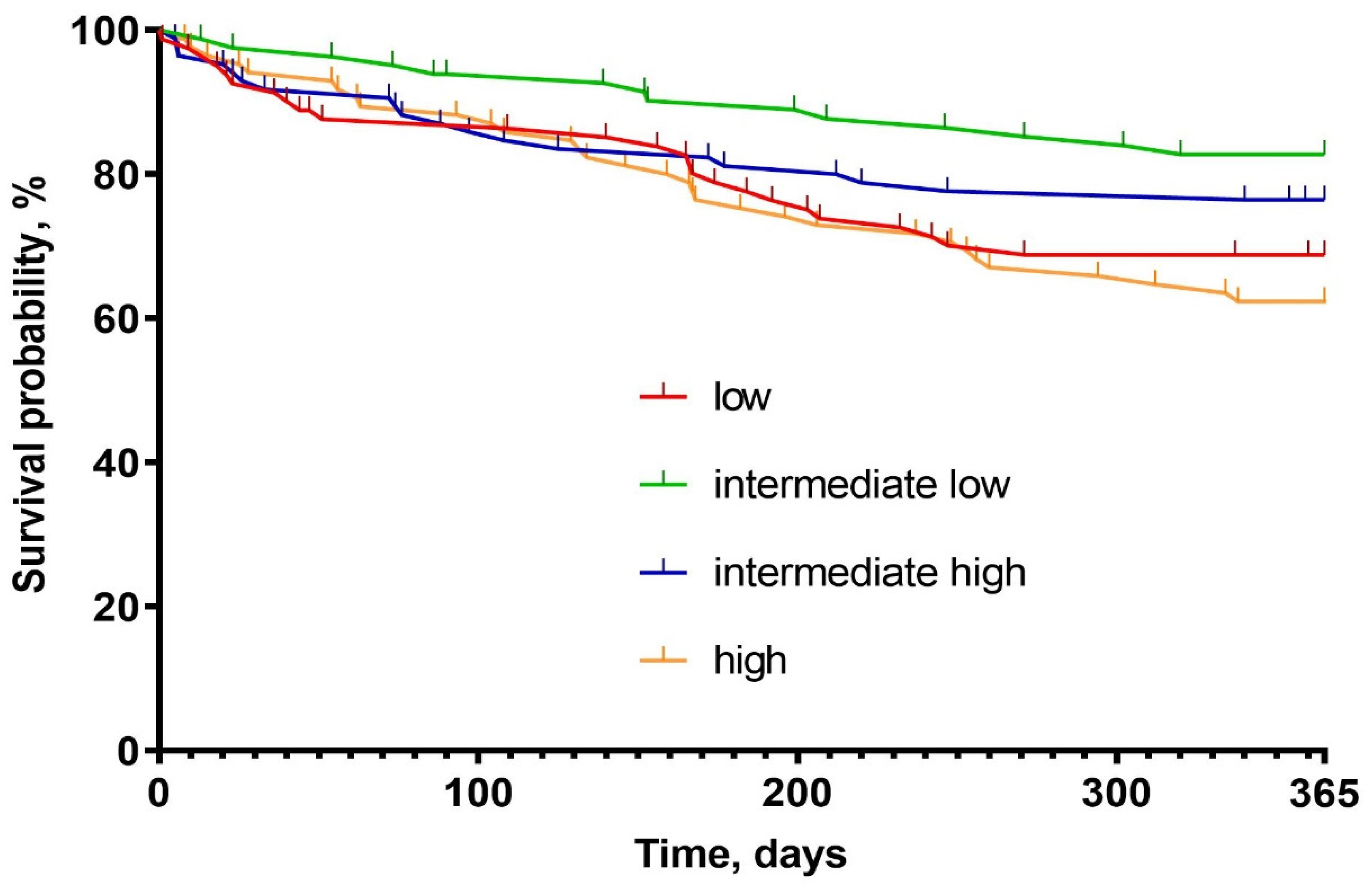 Biomedicines 10 02034 g002