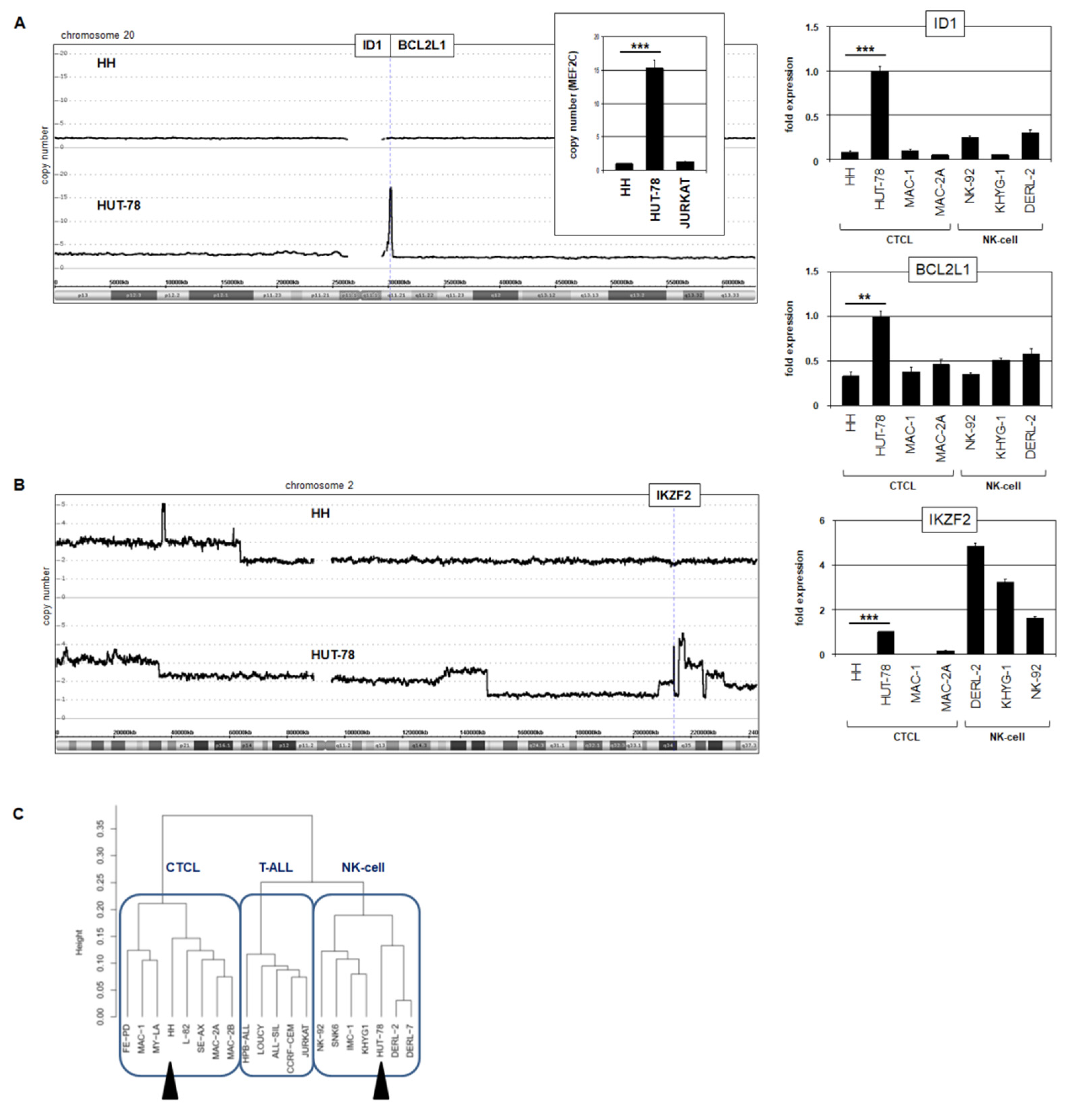 Biomedicines 10 02038 g007 Biomedicines 10 02038 g007