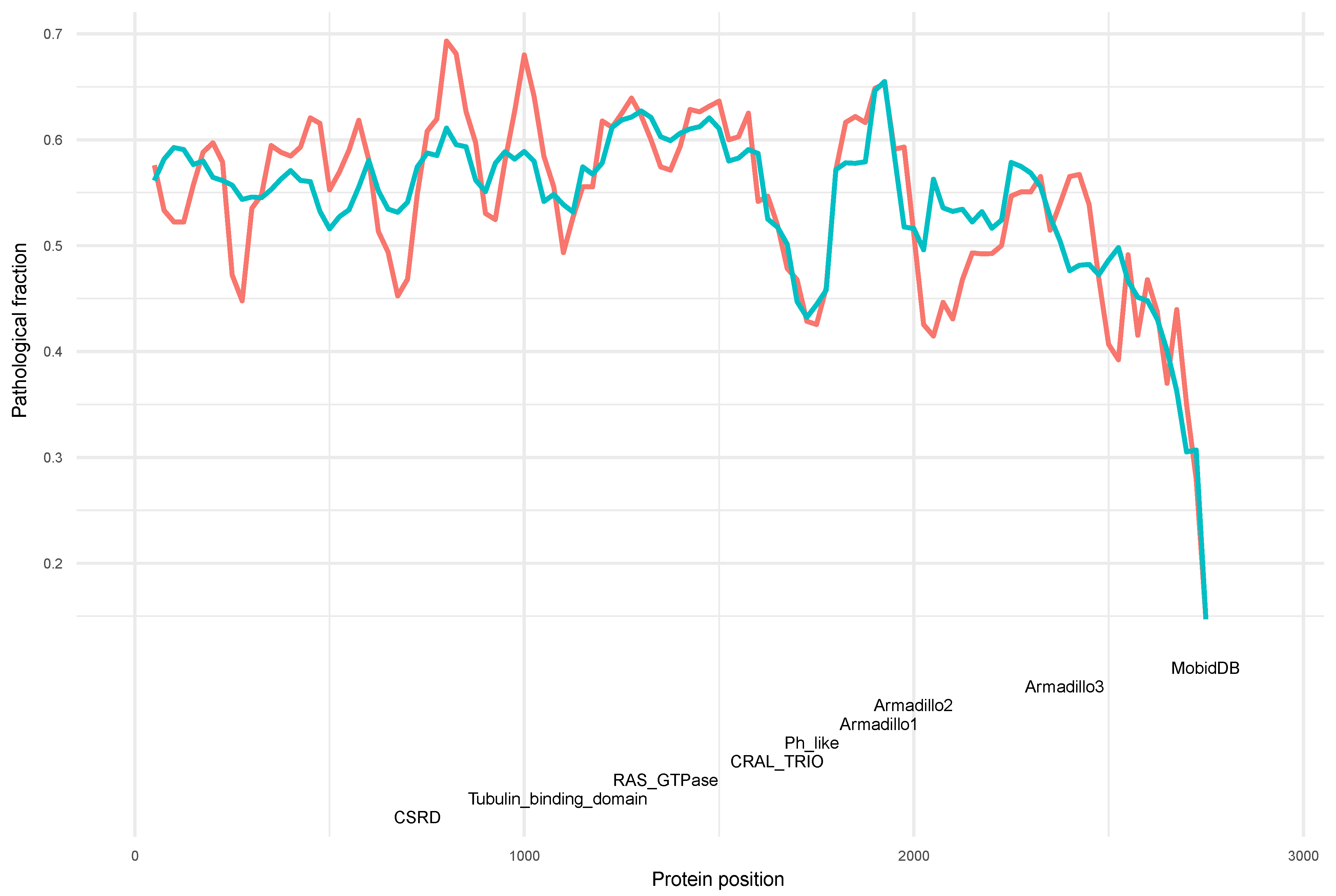 Biomedicines 10 02044 g003
