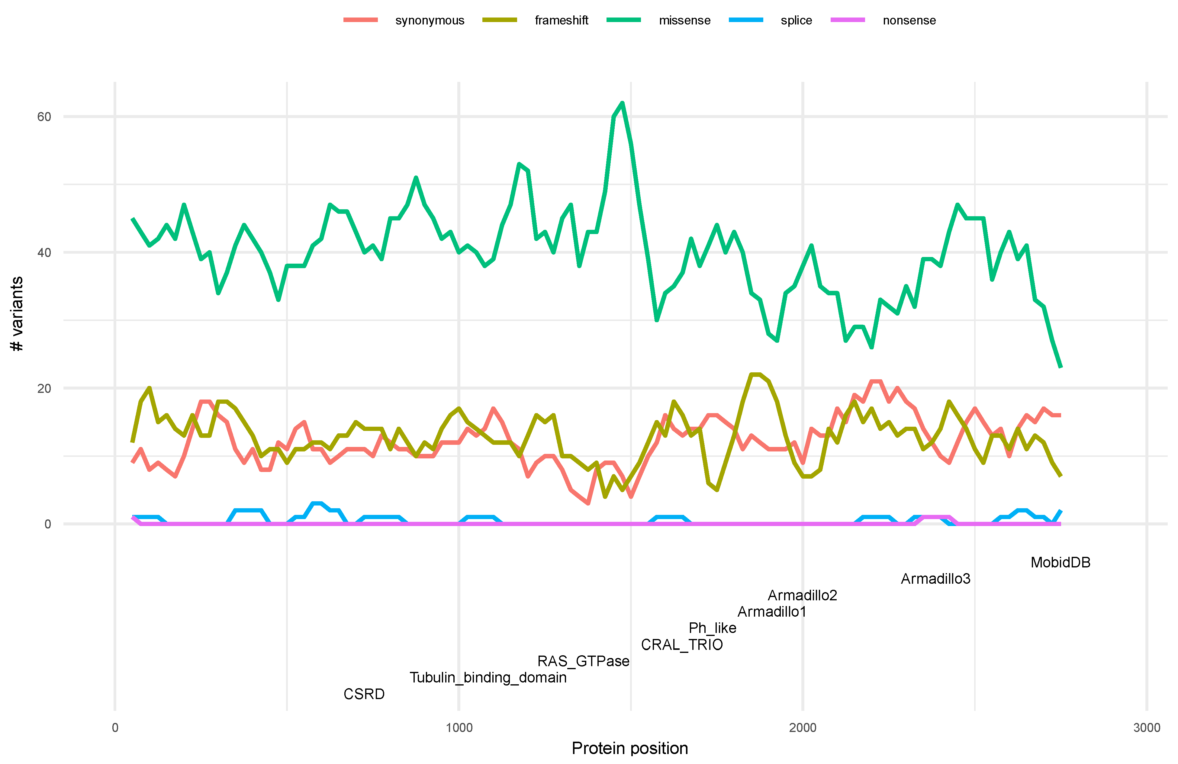 Biomedicines 10 02044 g004