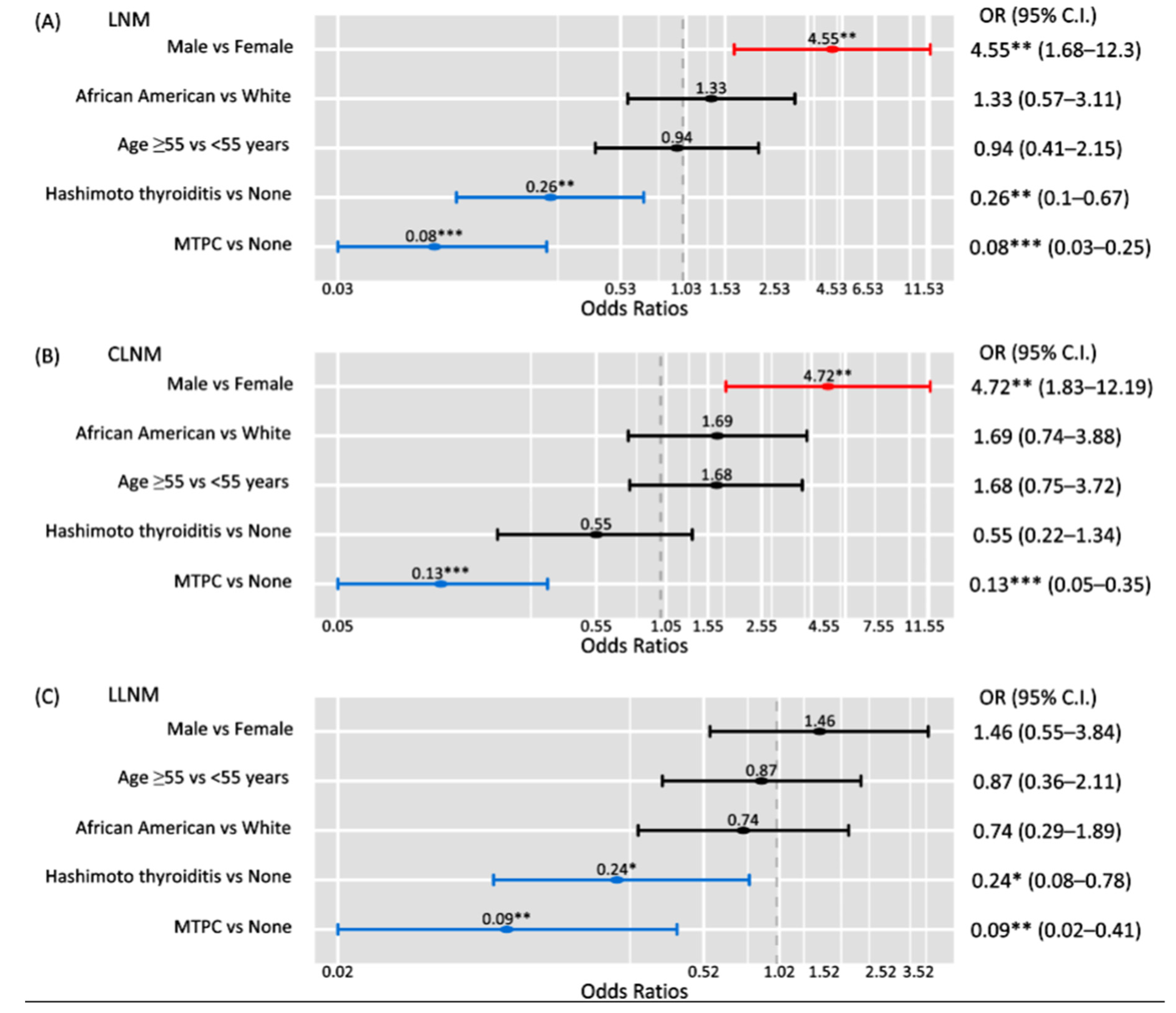 Biomedicines 10 02051 g002