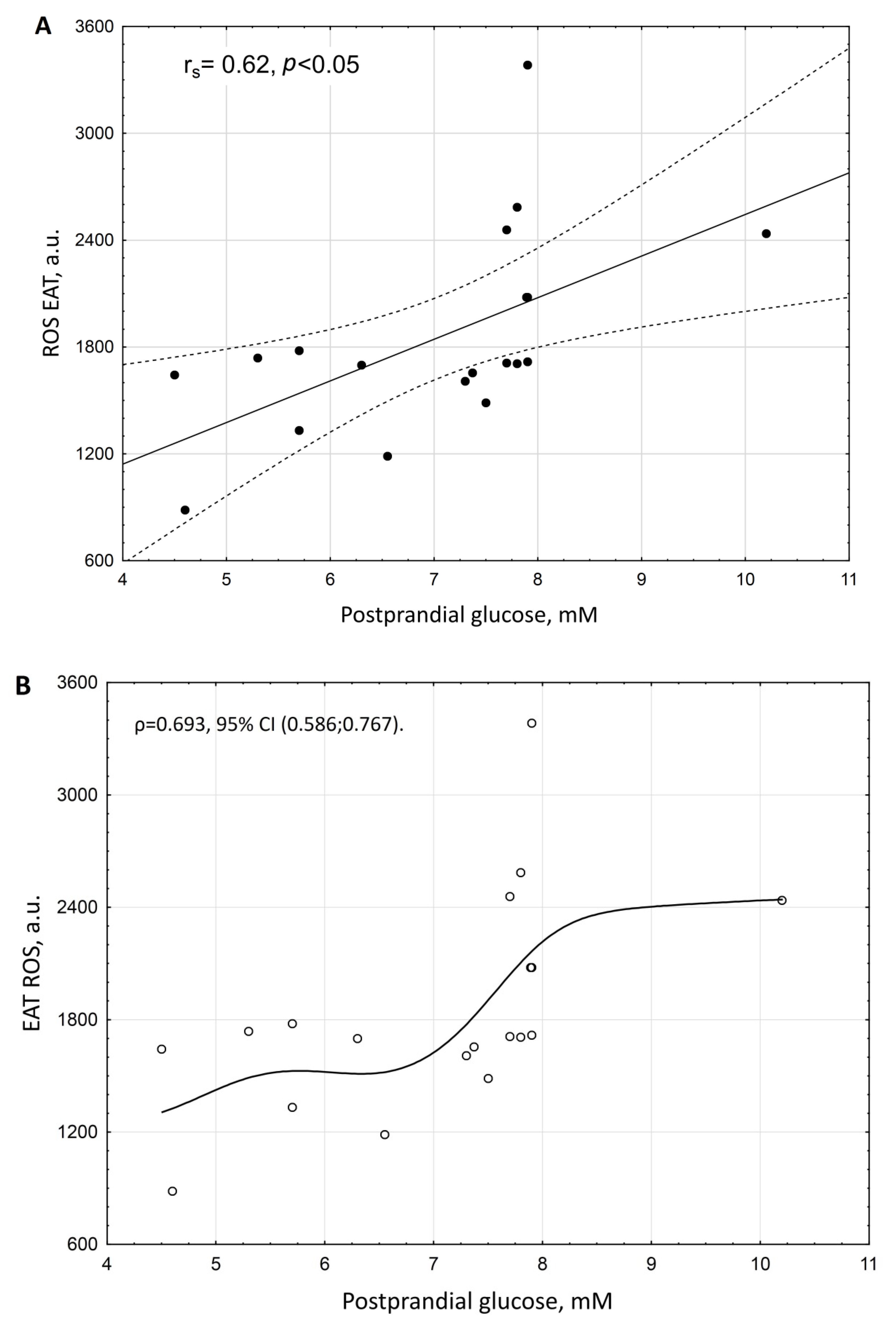 Biomedicines 10 02054 g002 Biomedicines 10 02054 g002