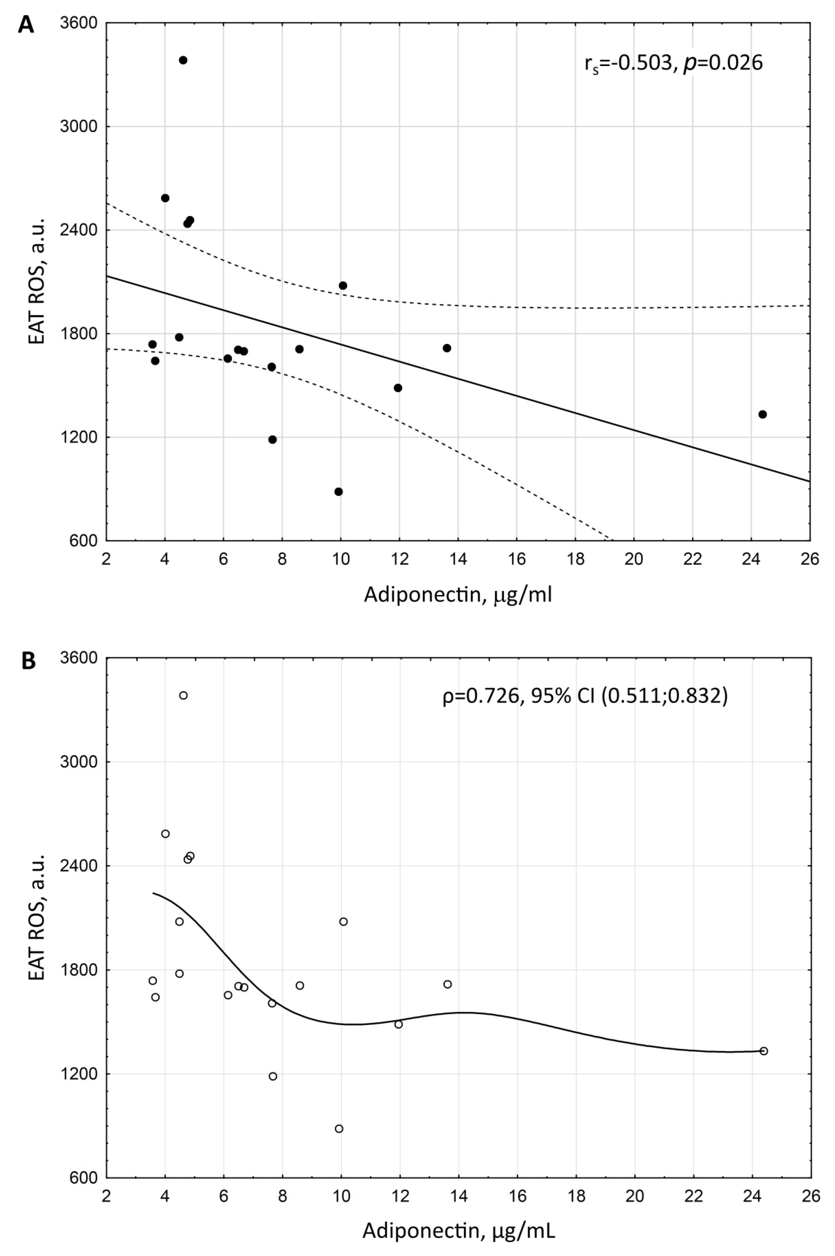 Biomedicines 10 02054 g004 Biomedicines 10 02054 g004