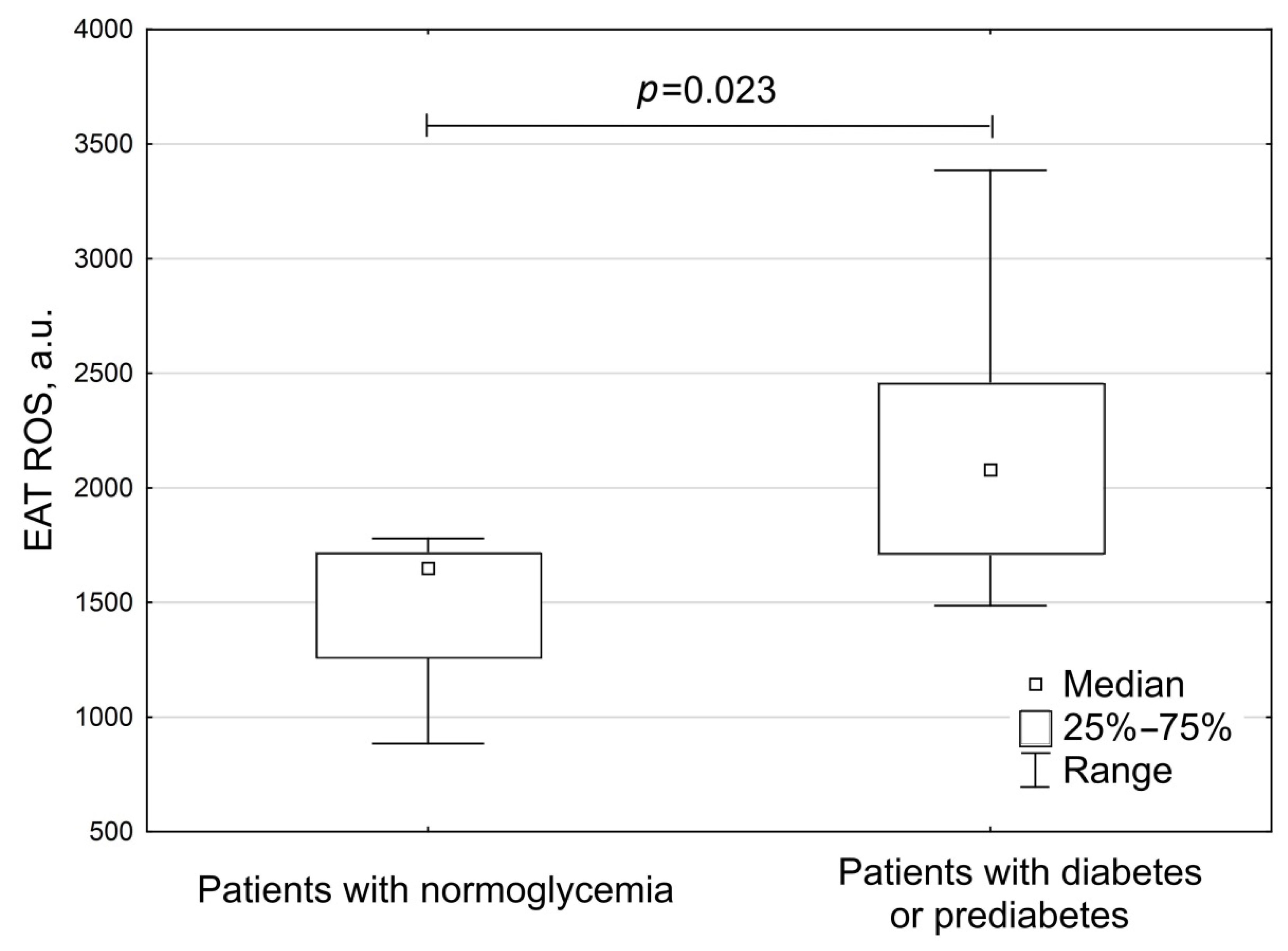 Biomedicines 10 02054 g006 Biomedicines 10 02054 g006