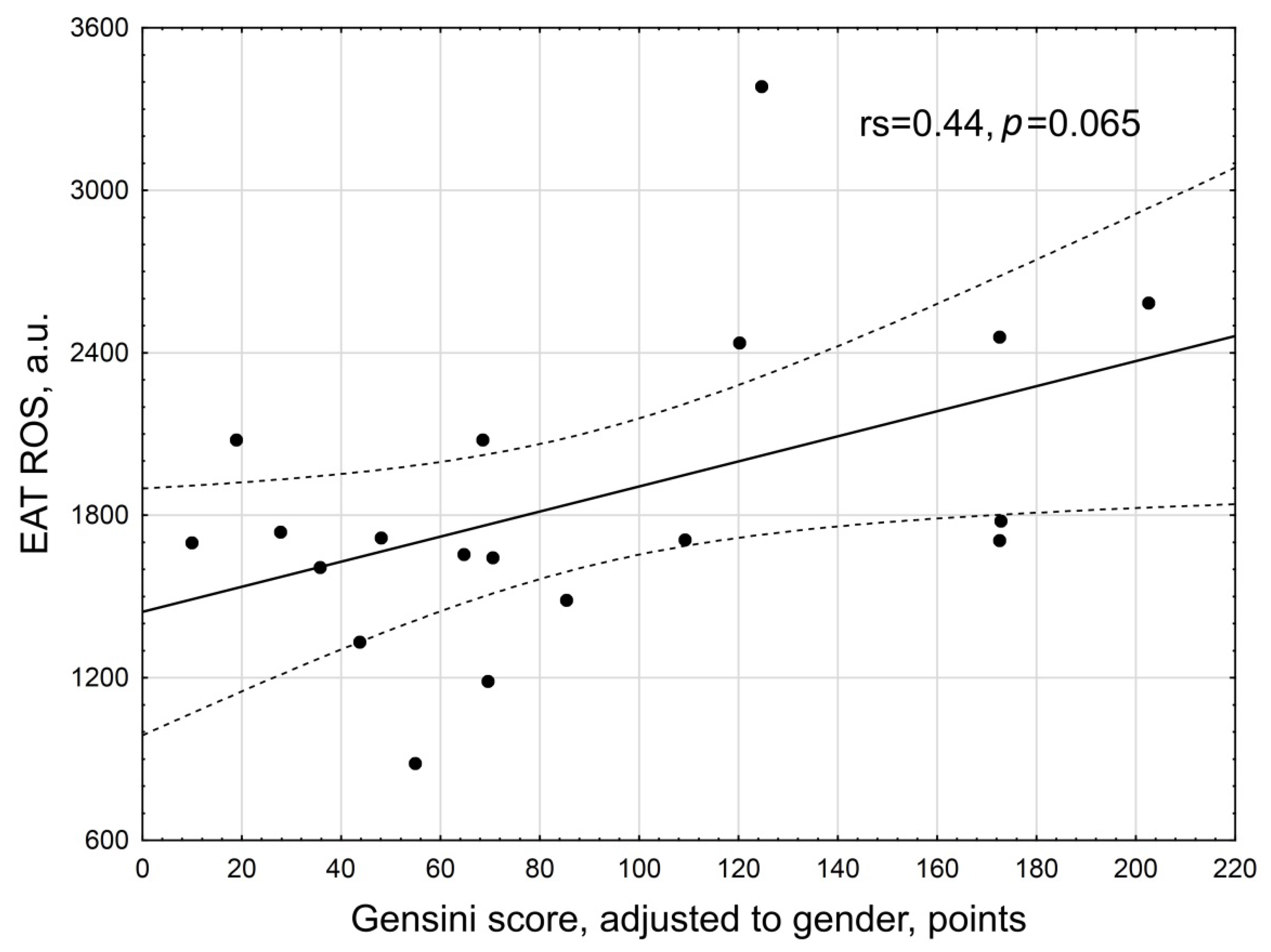 Biomedicines 10 02054 g007 Biomedicines 10 02054 g007