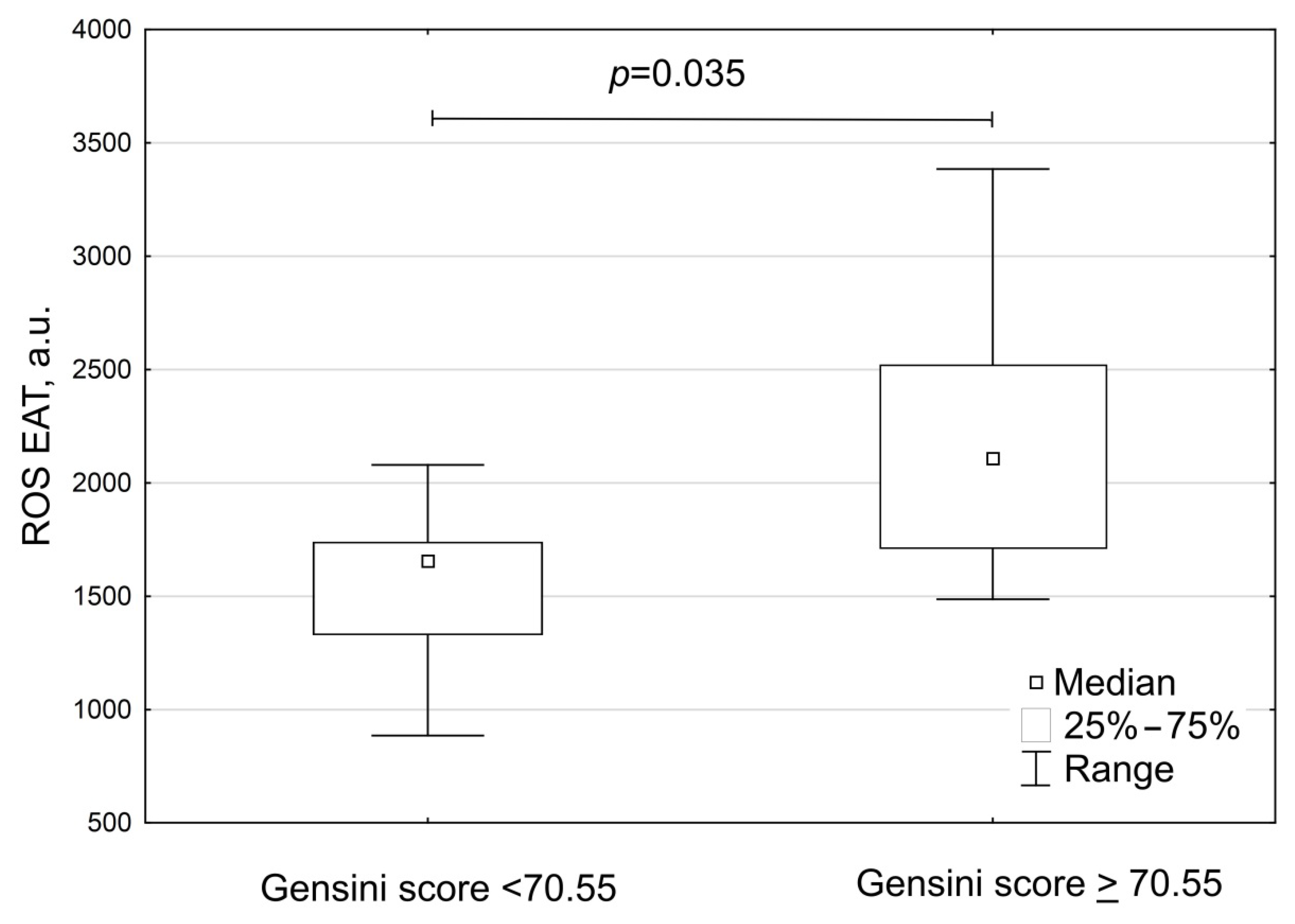 Biomedicines 10 02054 g008 Biomedicines 10 02054 g008