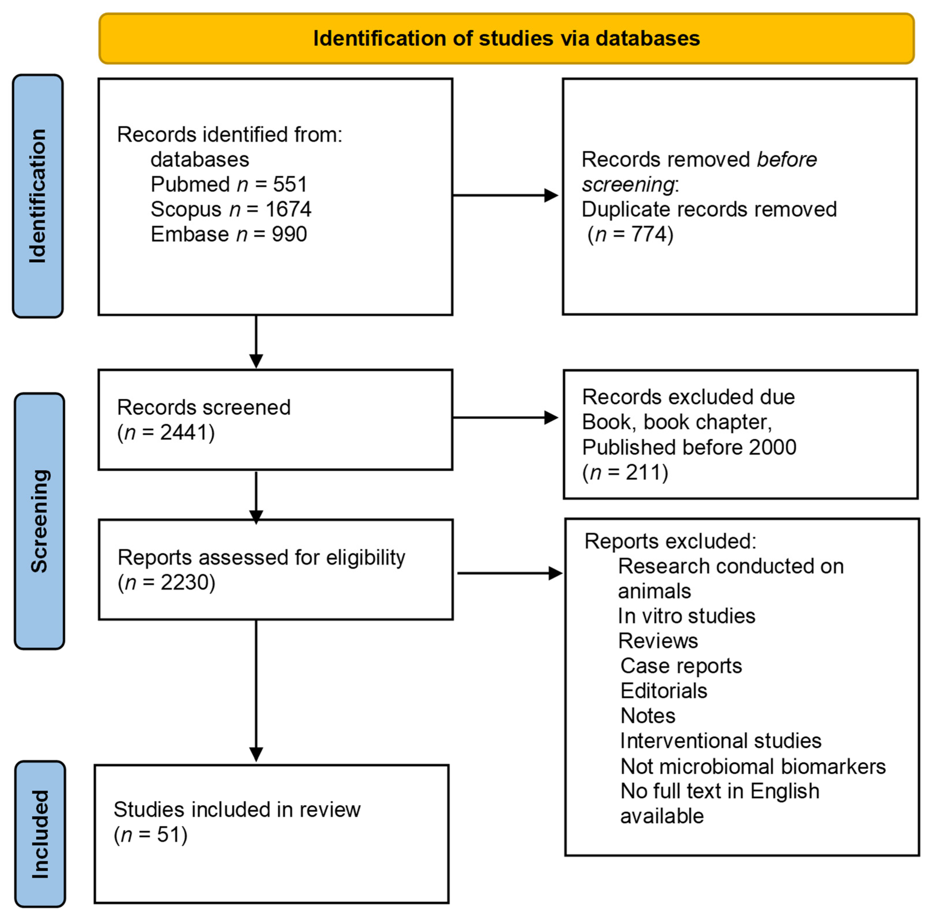 Biomedicines 10 02057 g001