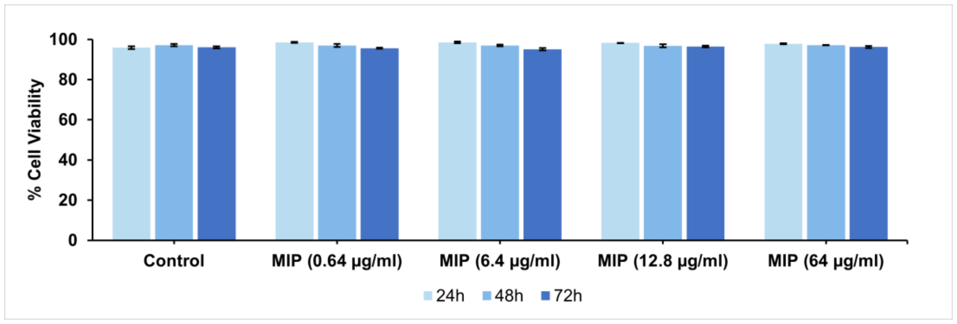 Biomedicines 10 02070 g007