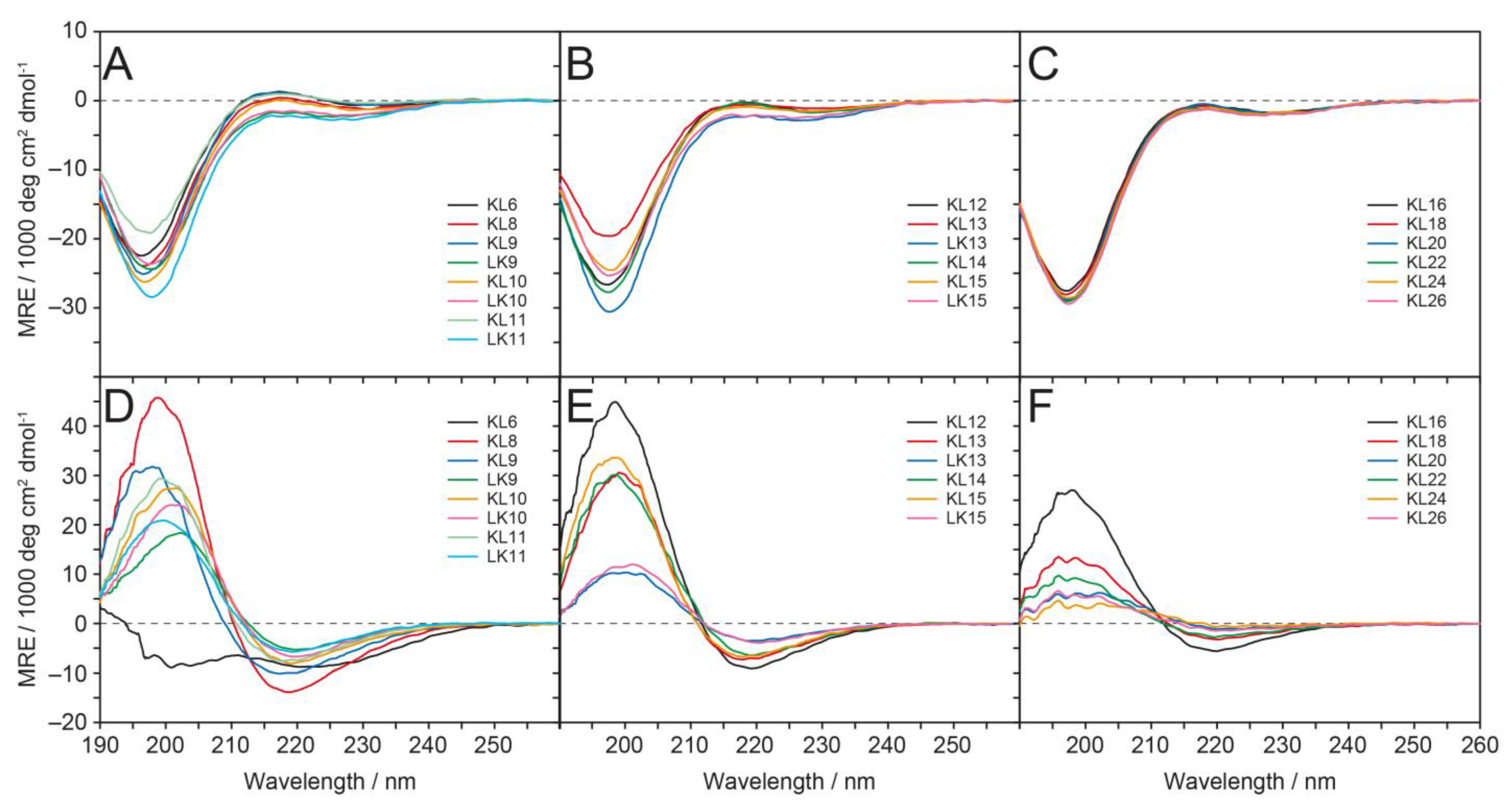 Biomedicines 10 02071 g002