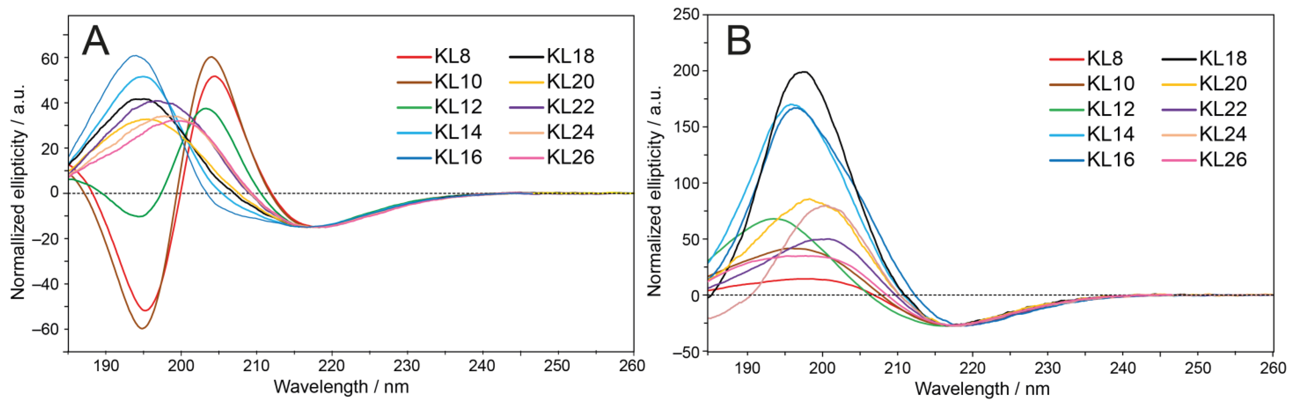 Biomedicines 10 02071 g003
