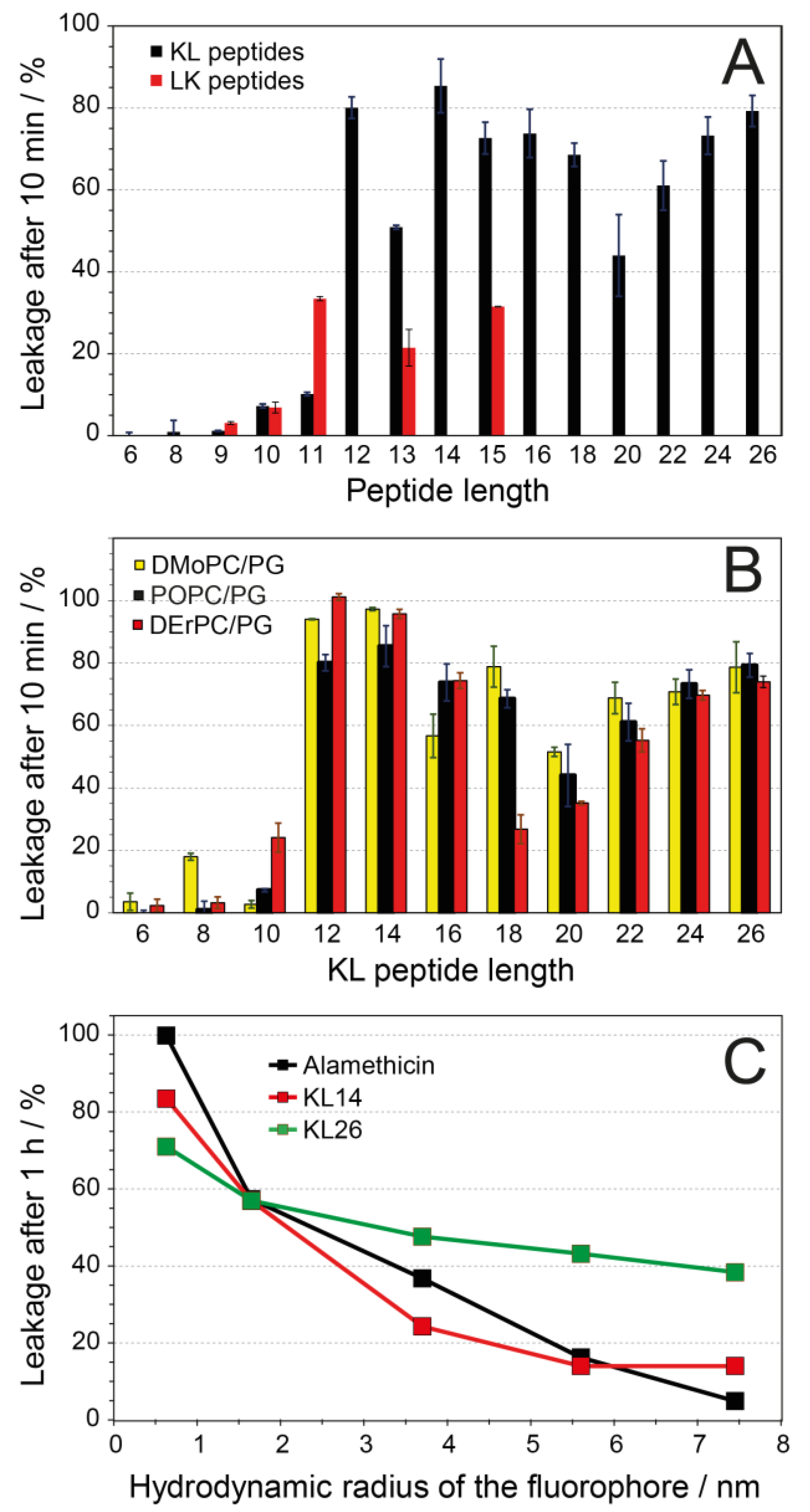 Biomedicines 10 02071 g004