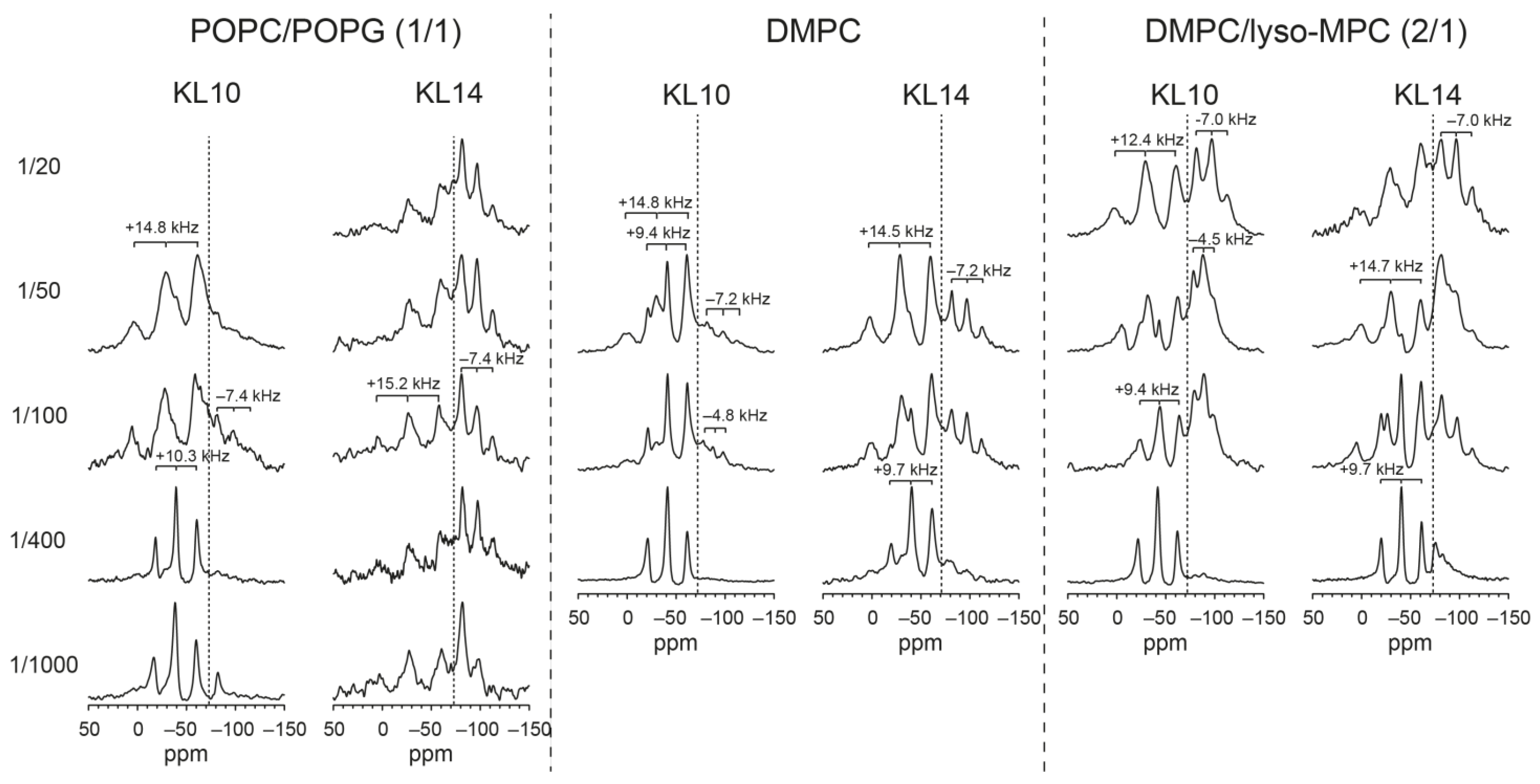 Biomedicines 10 02071 g006