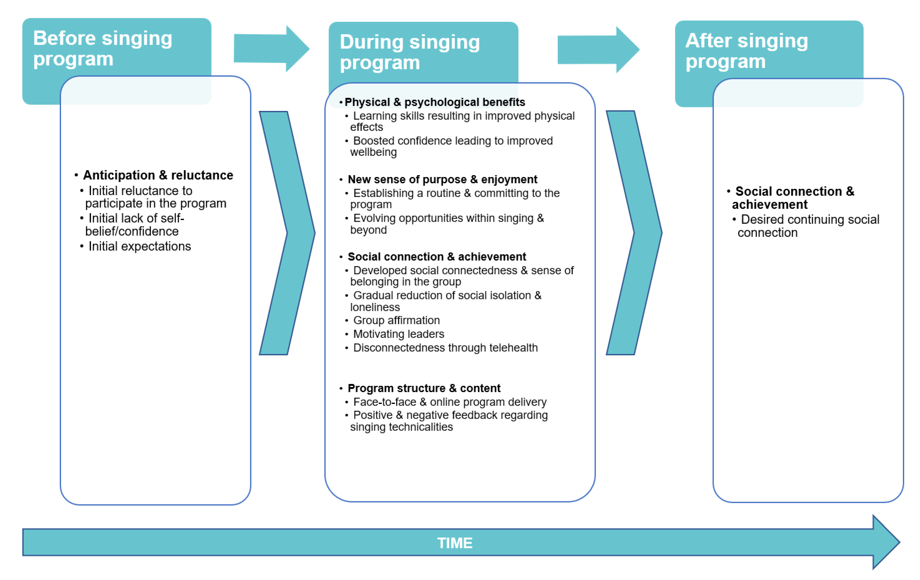 Biomedicines 10 02086 g002