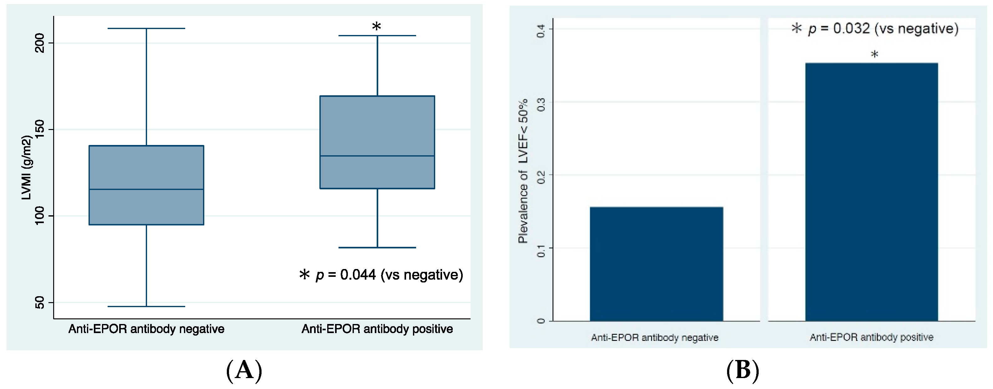 Biomedicines 10 02092 g002