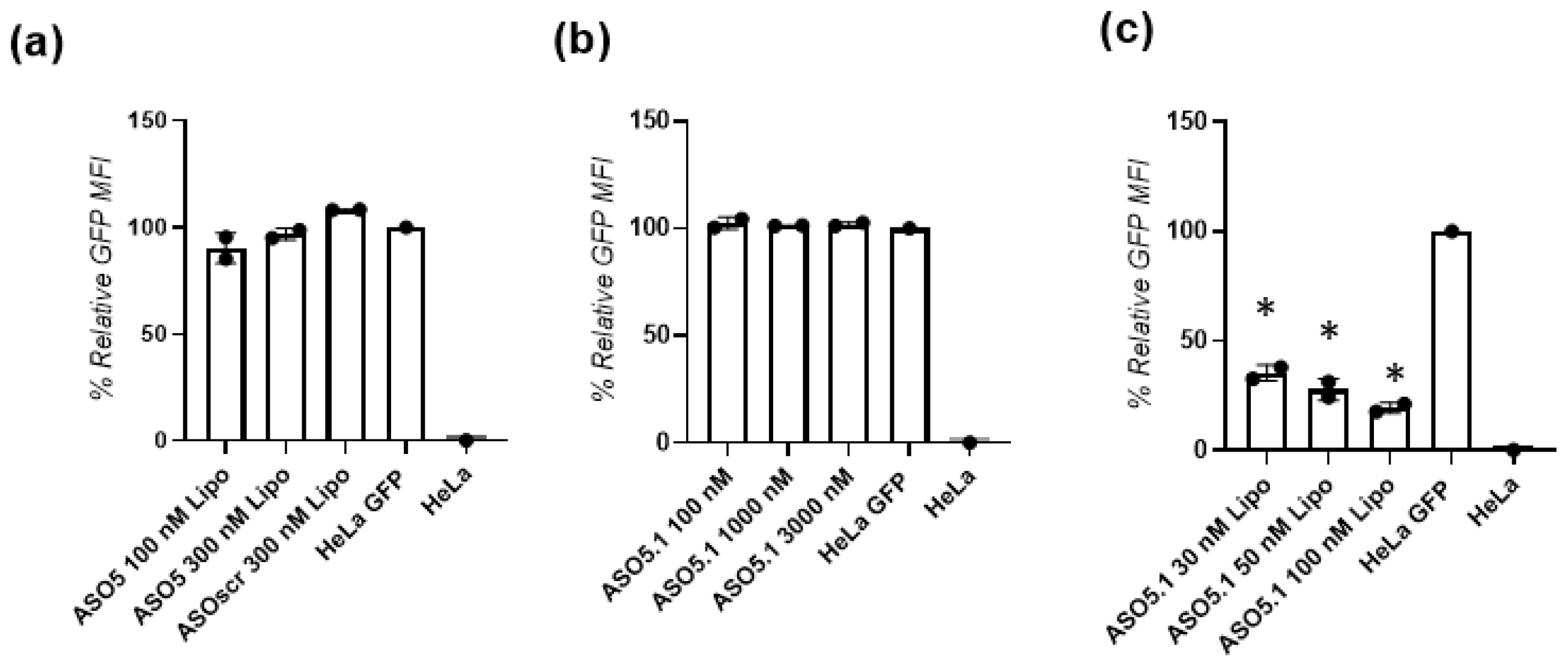 Biomedicines 10 02096 g002