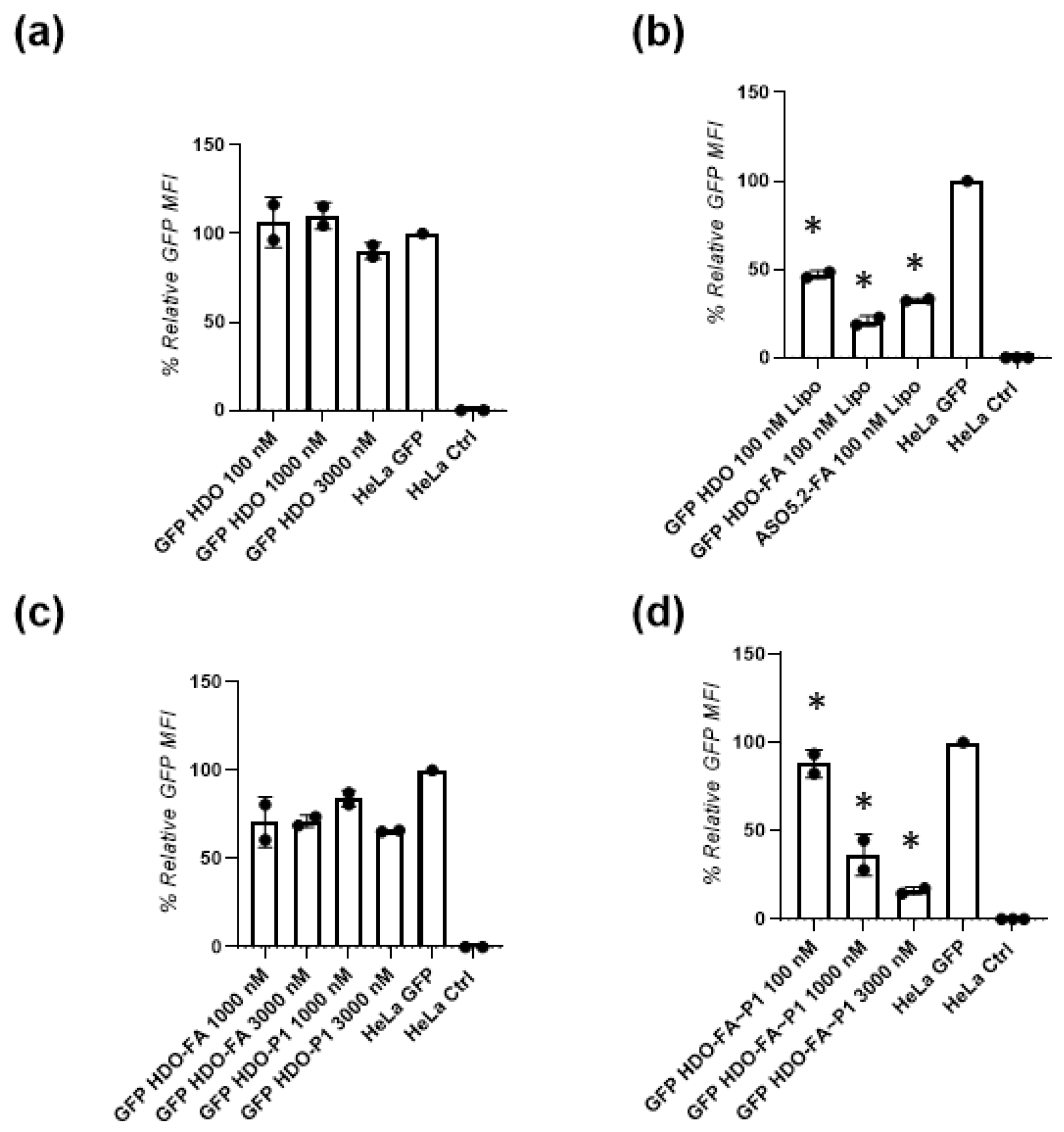 Biomedicines 10 02096 g003