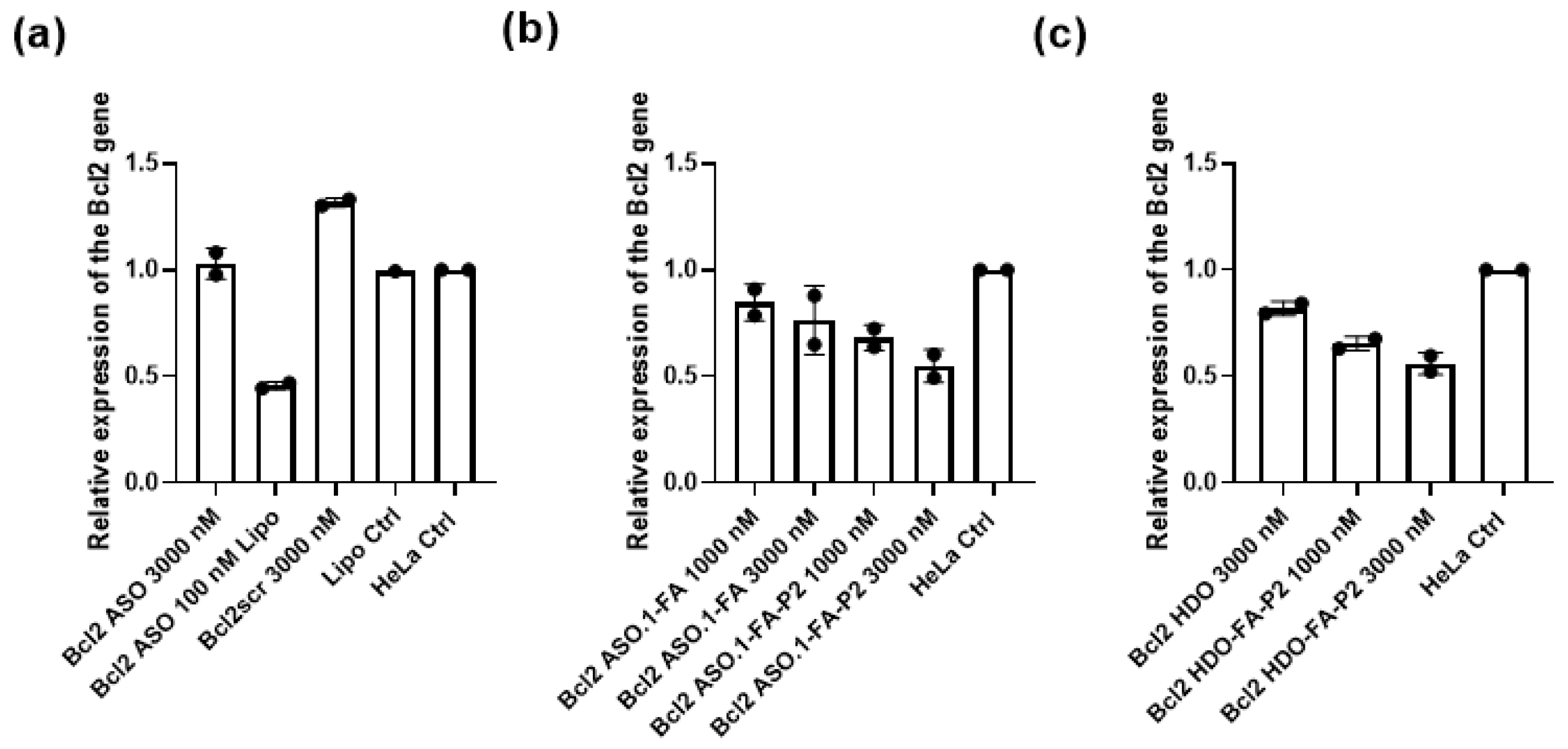 Biomedicines 10 02096 g004