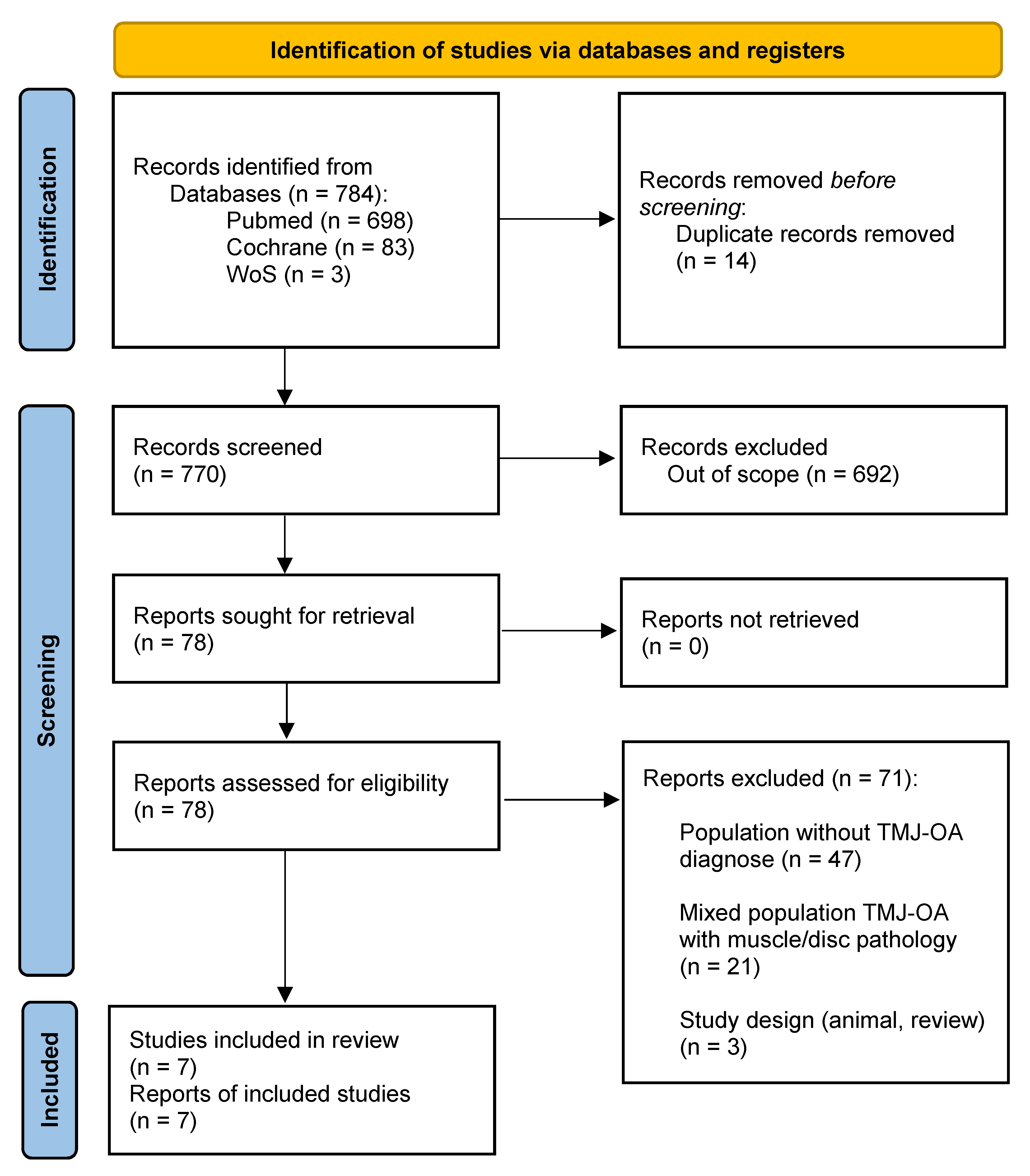 Biomedicines 10 02143 g001 Biomedicines 10 02143 g001