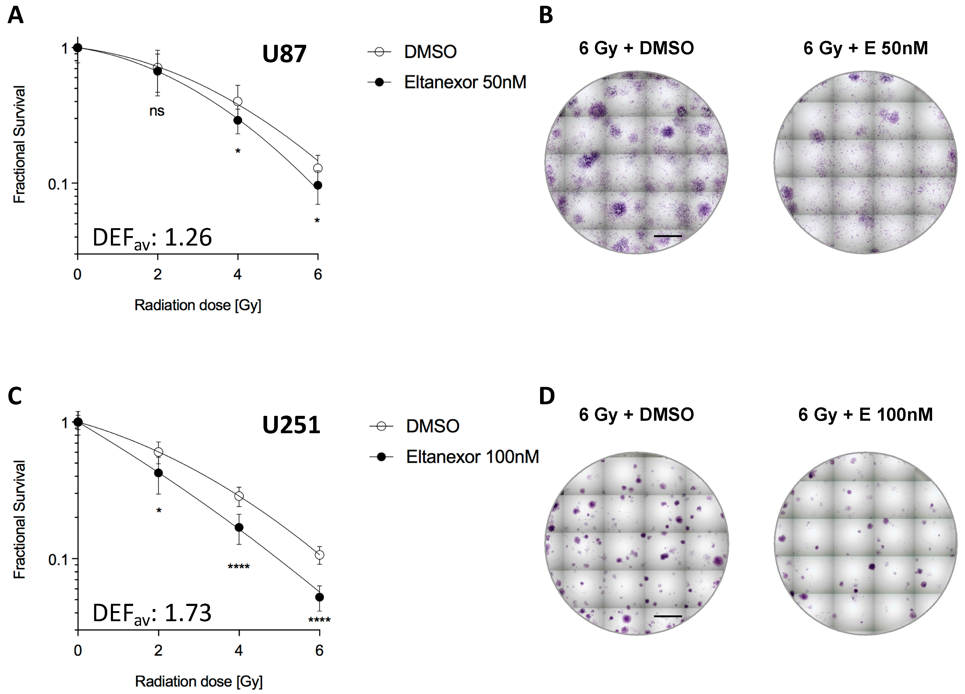 Biomedicines 10 02145 g006