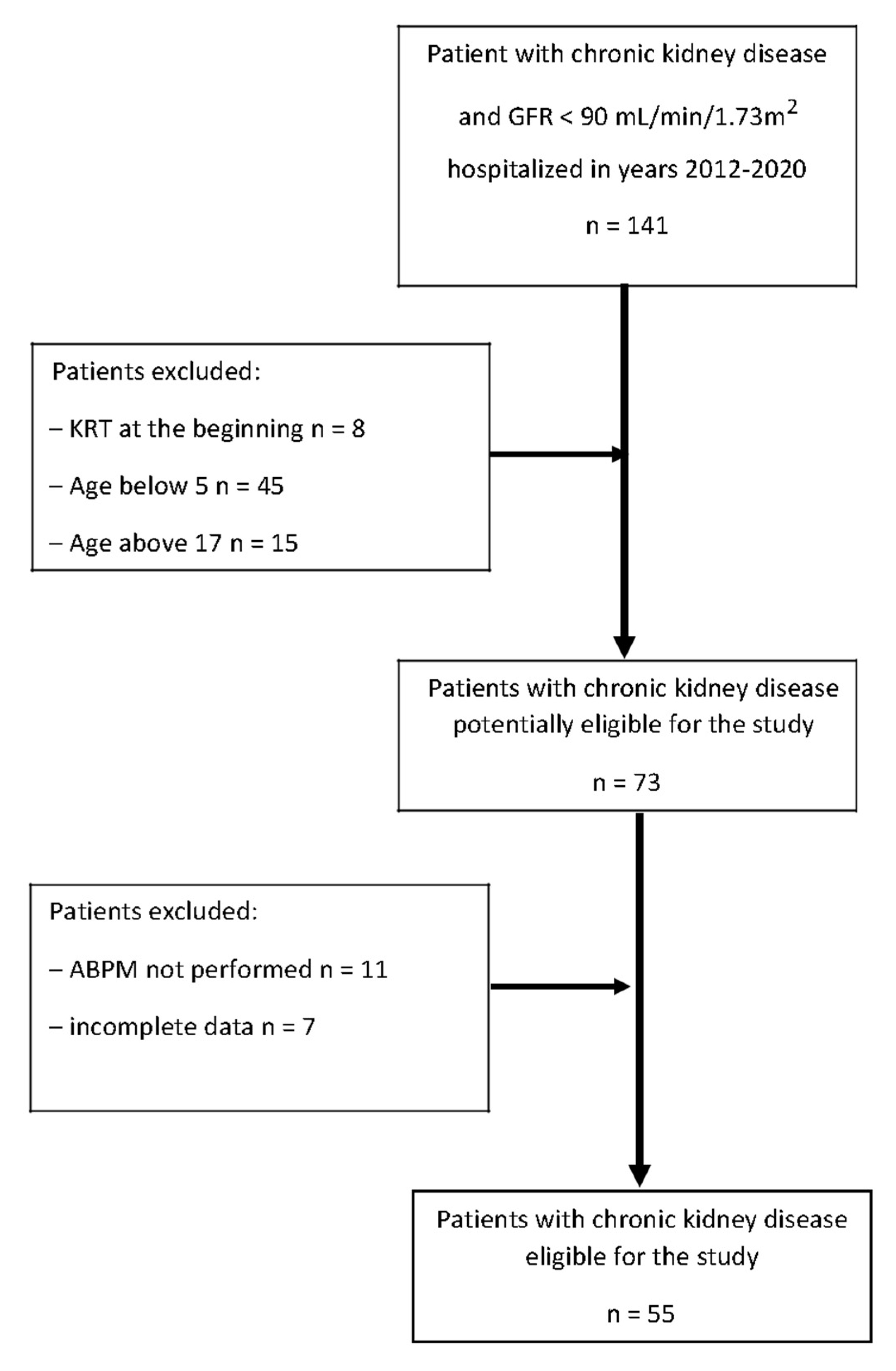 Biomedicines 10 02171 g001 Biomedicines 10 02171 g001