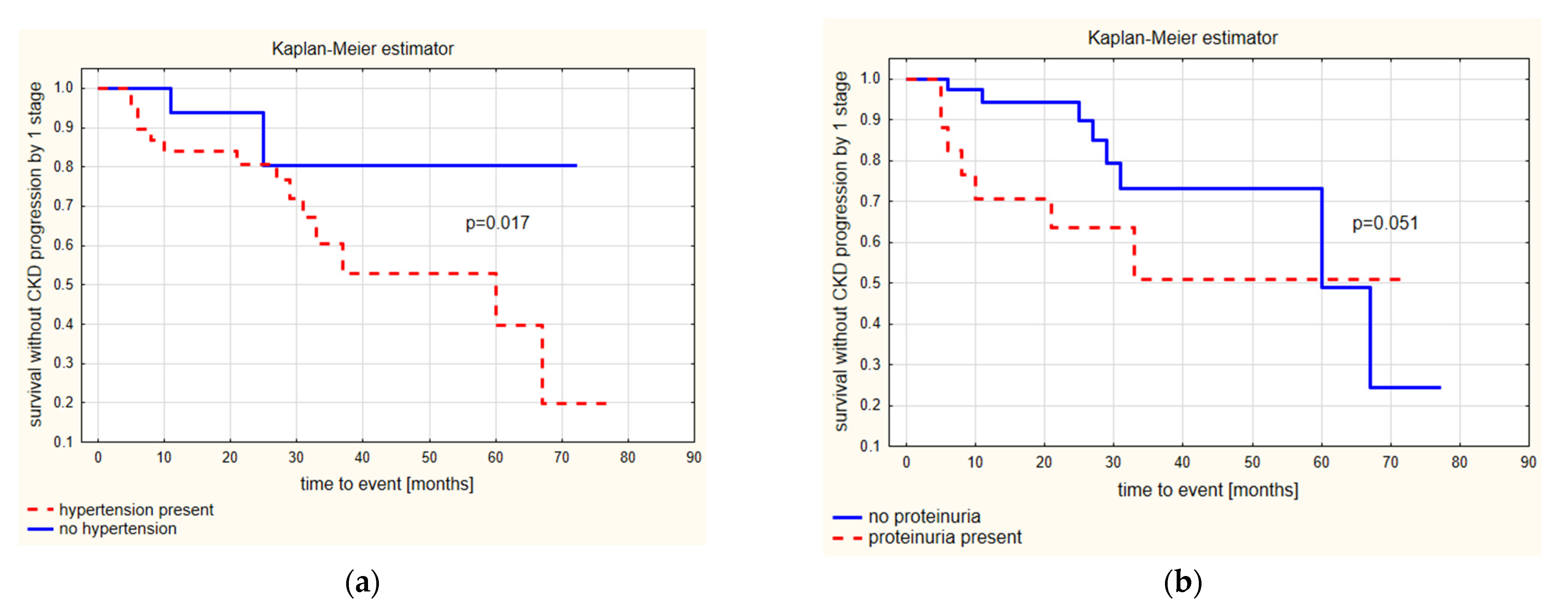 Biomedicines 10 02171 g002 Biomedicines 10 02171 g002