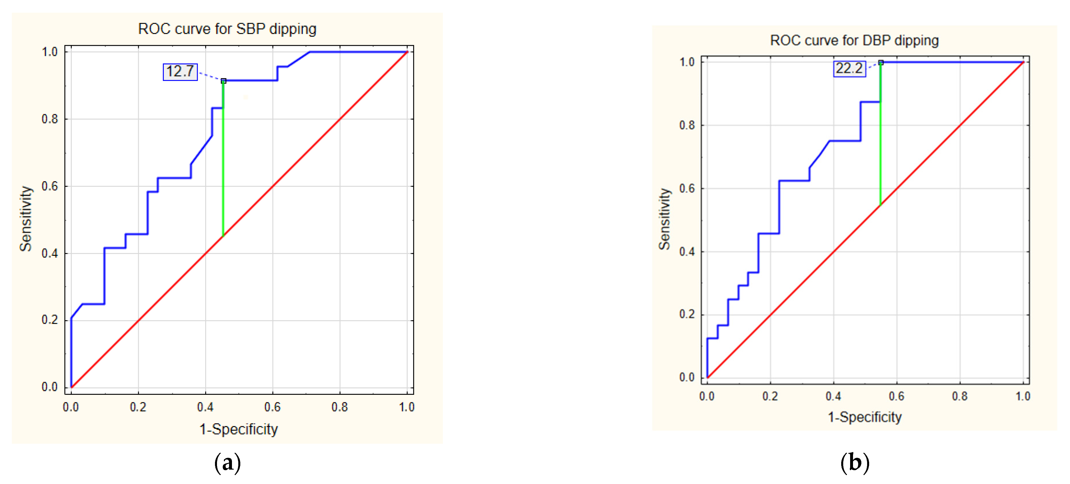 Biomedicines 10 02171 g003a Biomedicines 10 02171 g003a