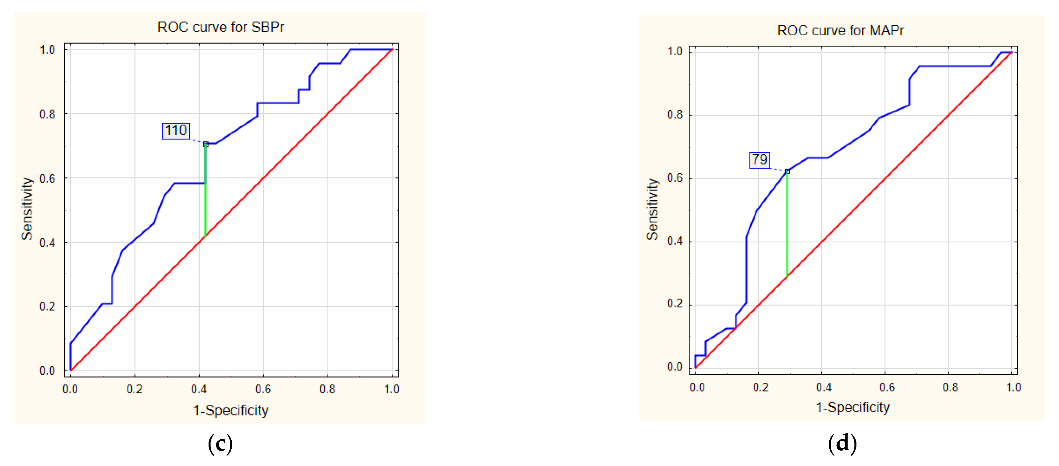 Biomedicines 10 02171 g003b Biomedicines 10 02171 g003b