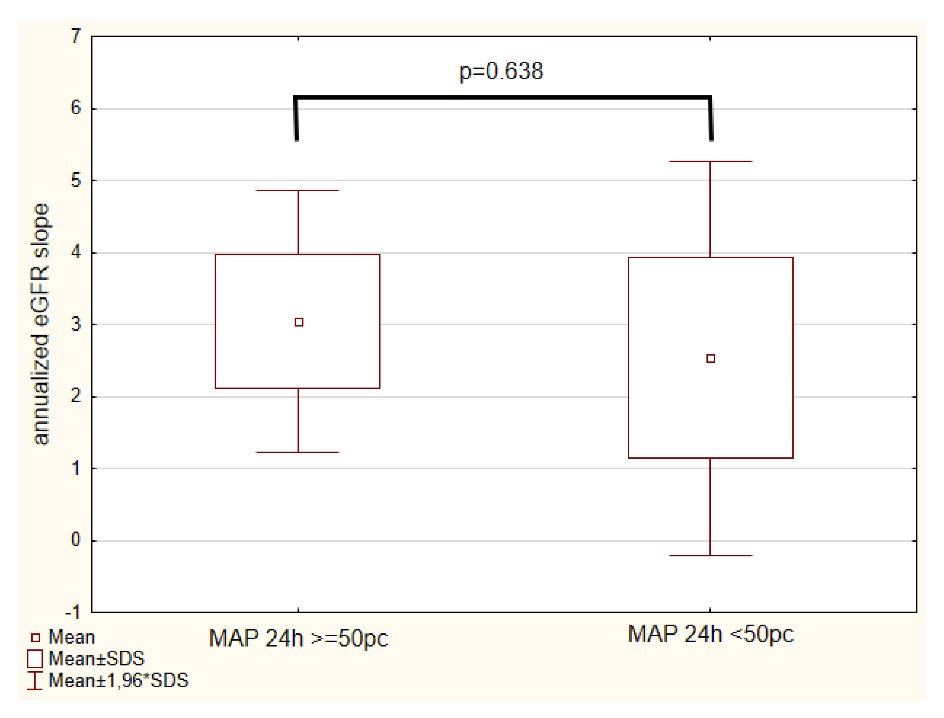 Biomedicines 10 02171 g004 Biomedicines 10 02171 g004