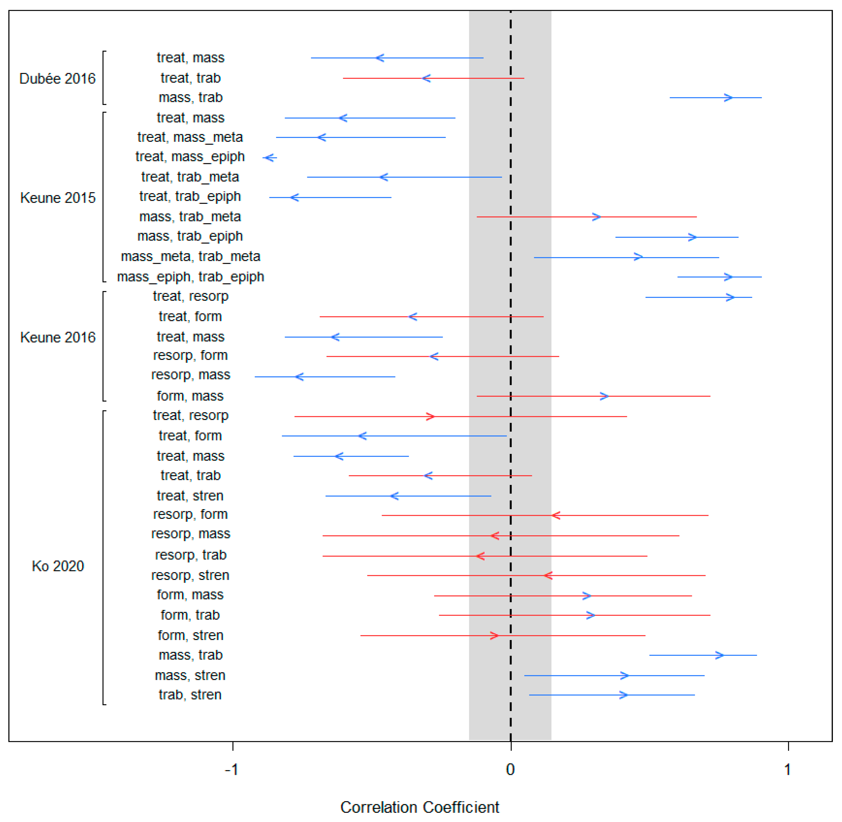 Biomedicines 10 02187 g002
