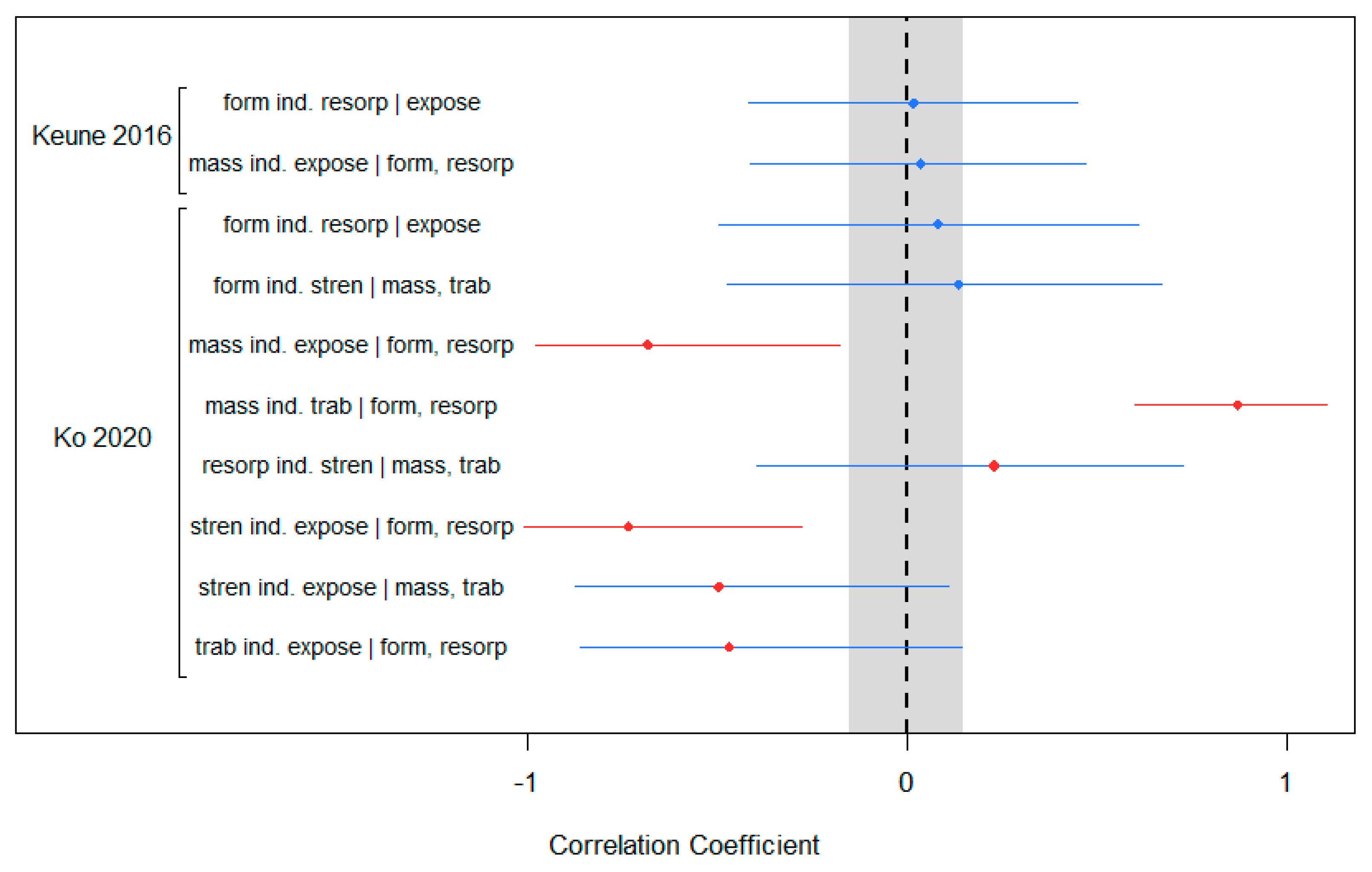 Biomedicines 10 02187 g003