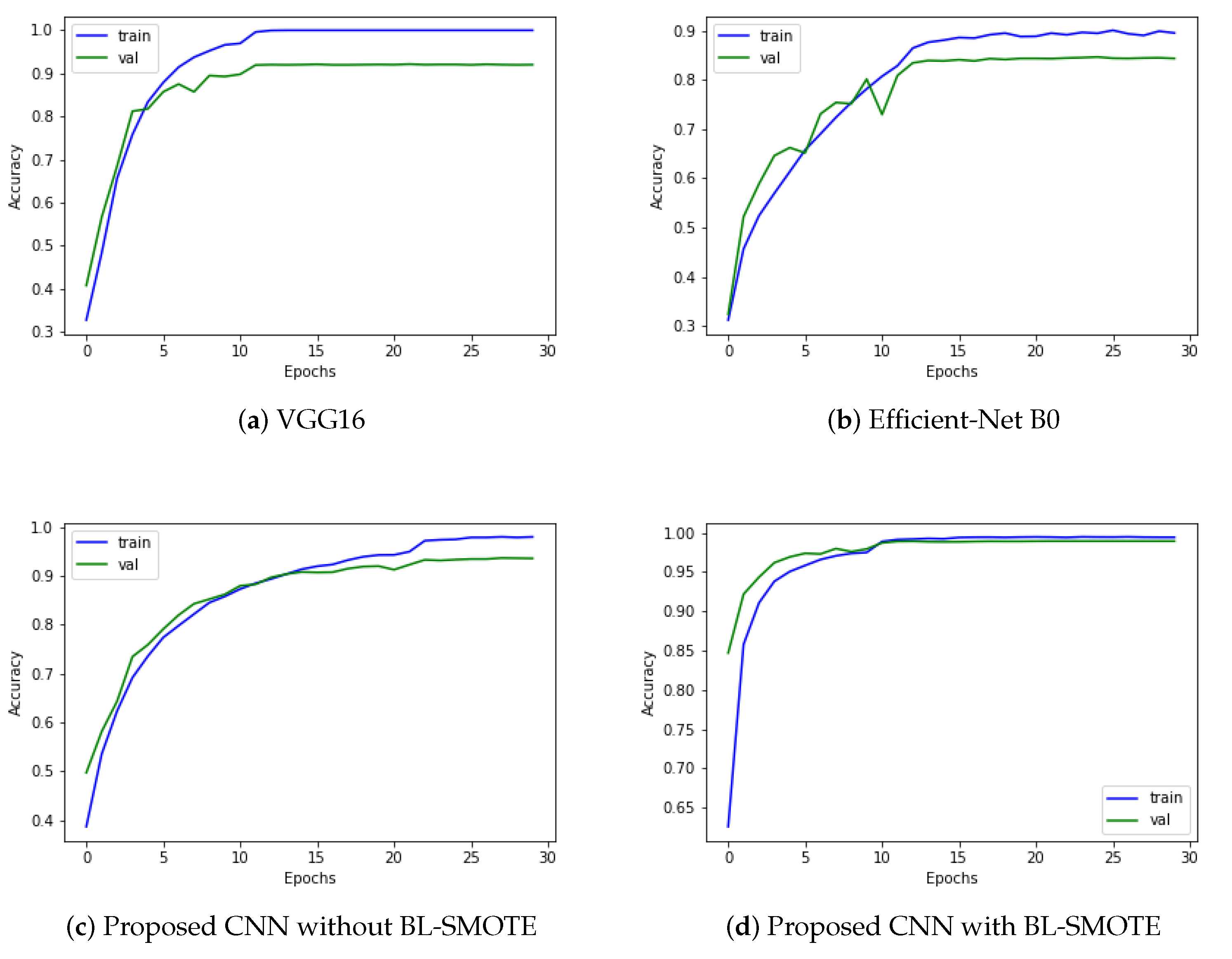 Biomedicines 10 02195 g007