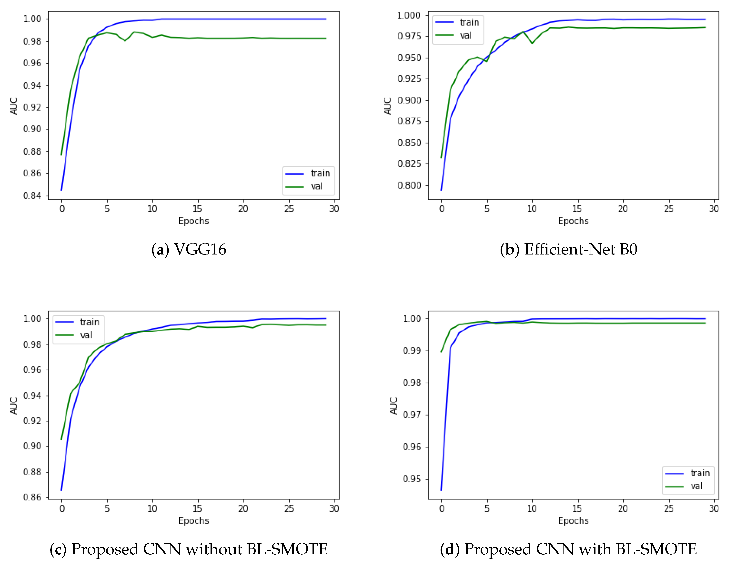 Biomedicines 10 02195 g008