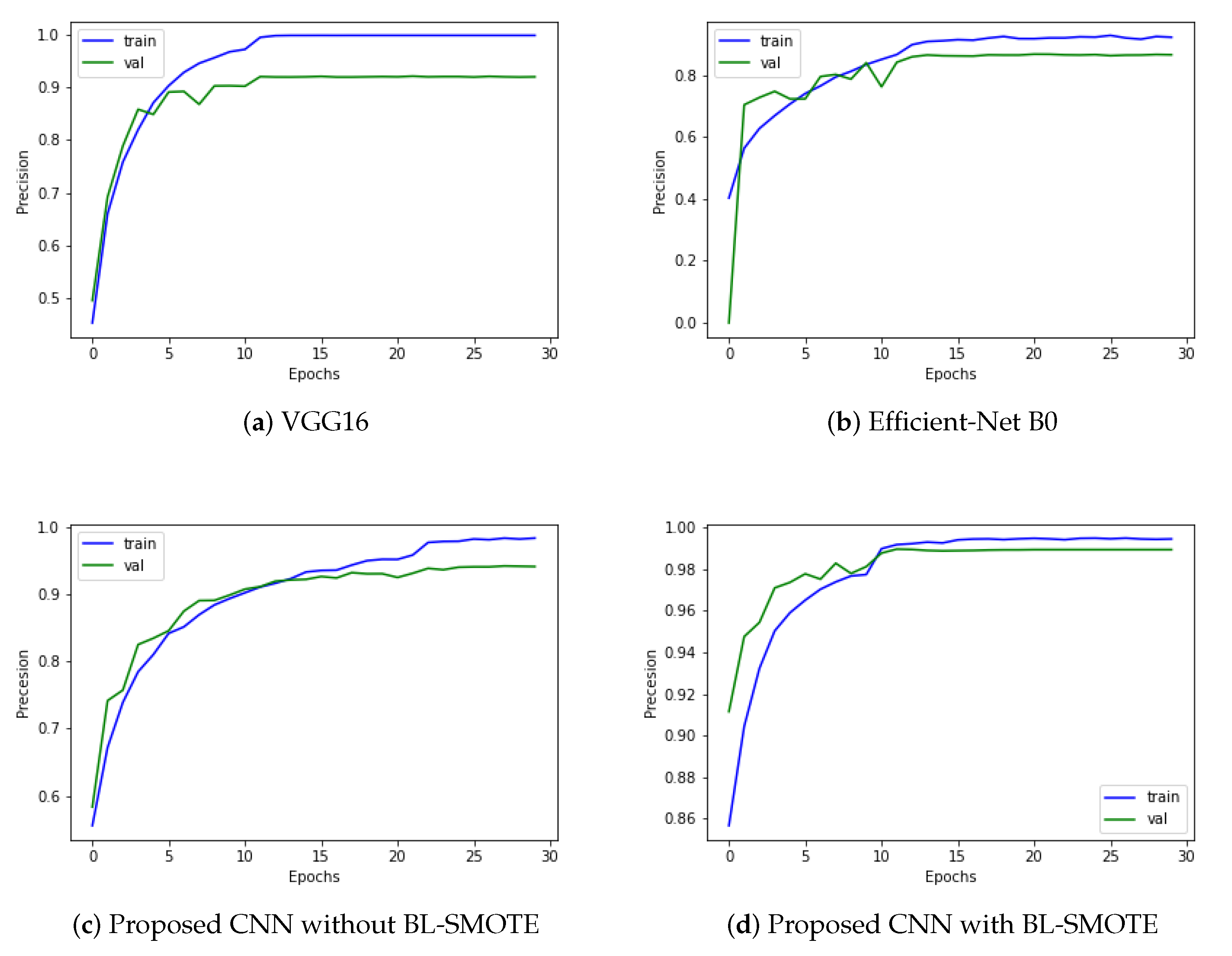 Biomedicines 10 02195 g009